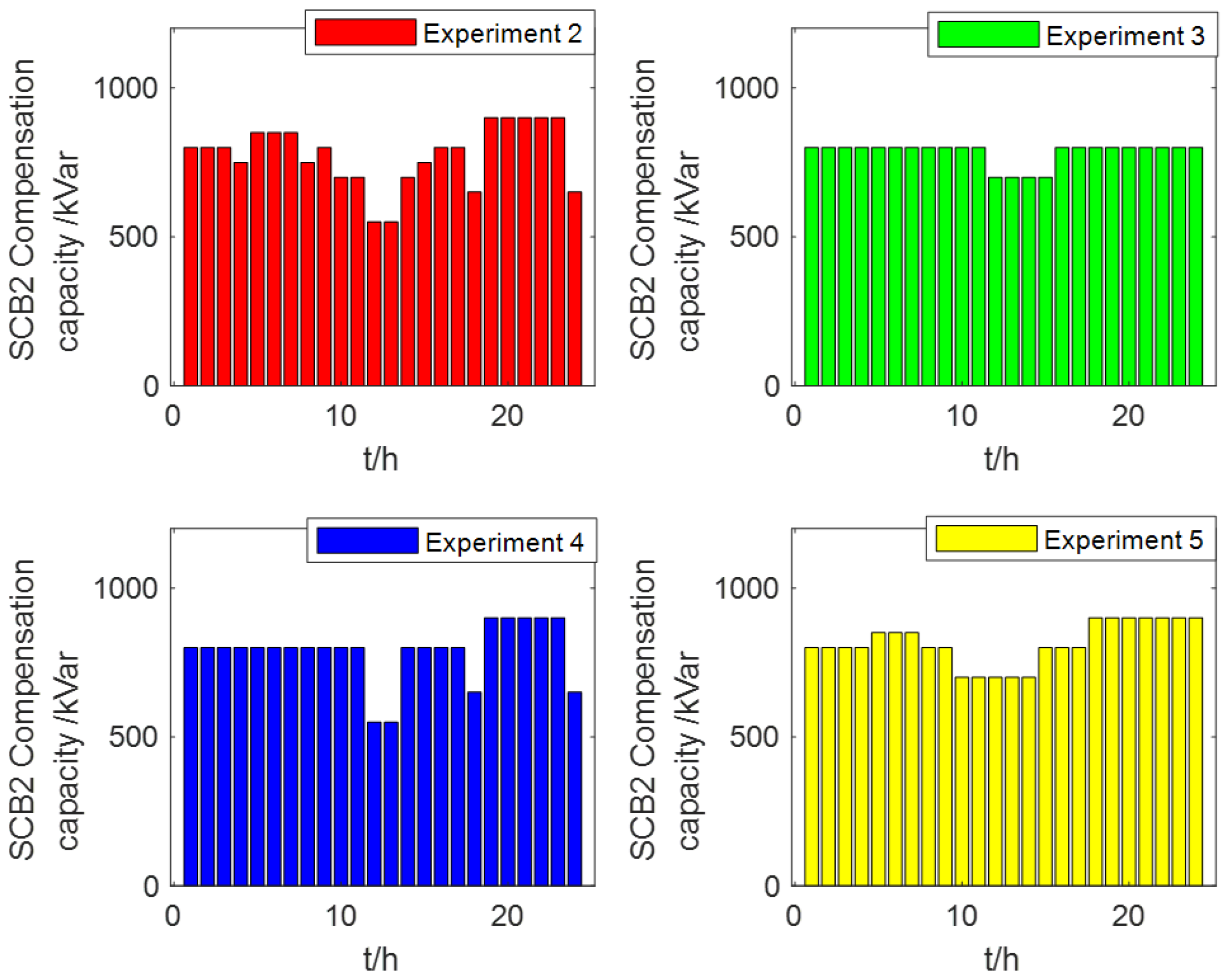 Energies 17 02774 g009