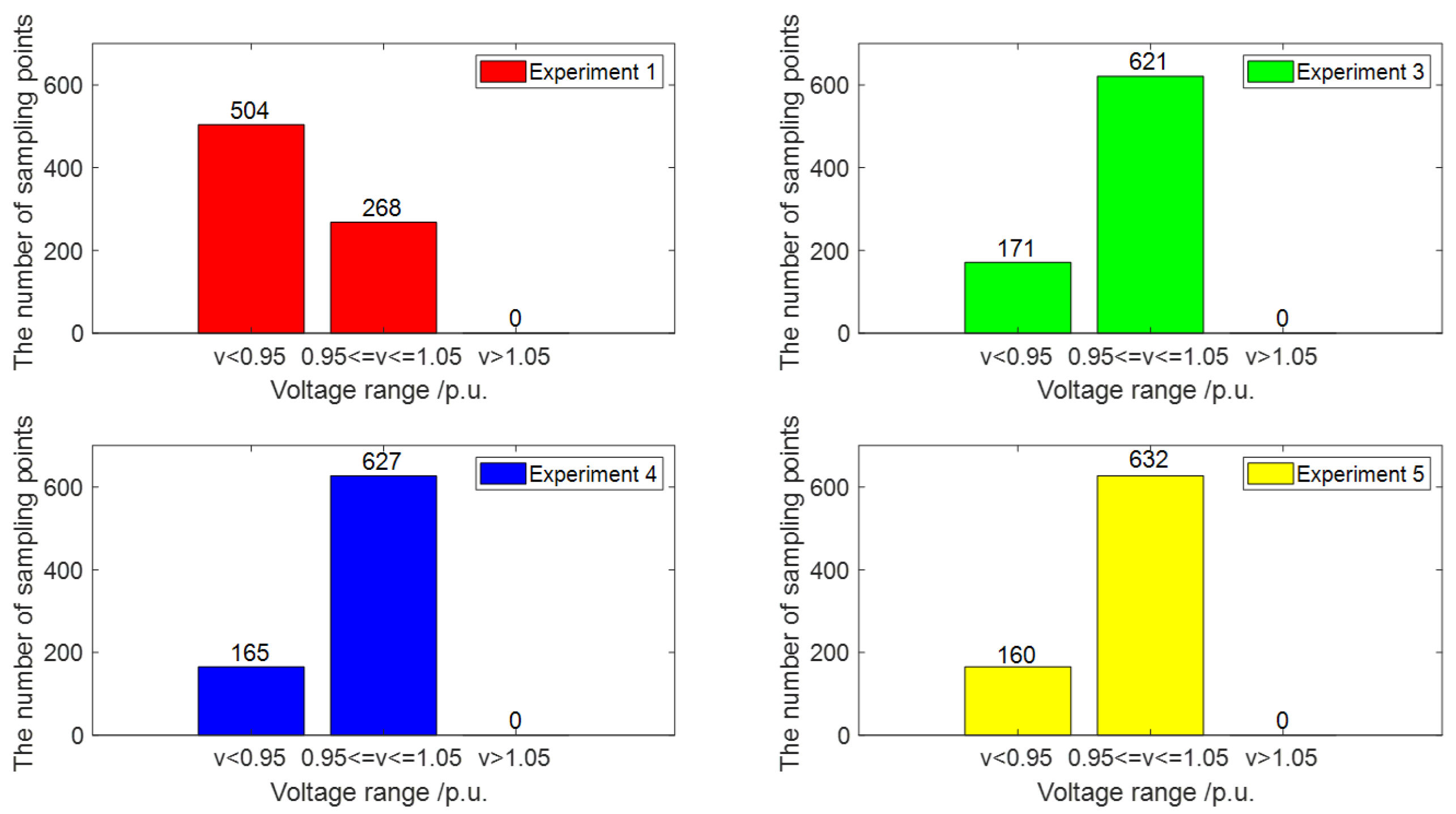 Energies 17 02774 g010