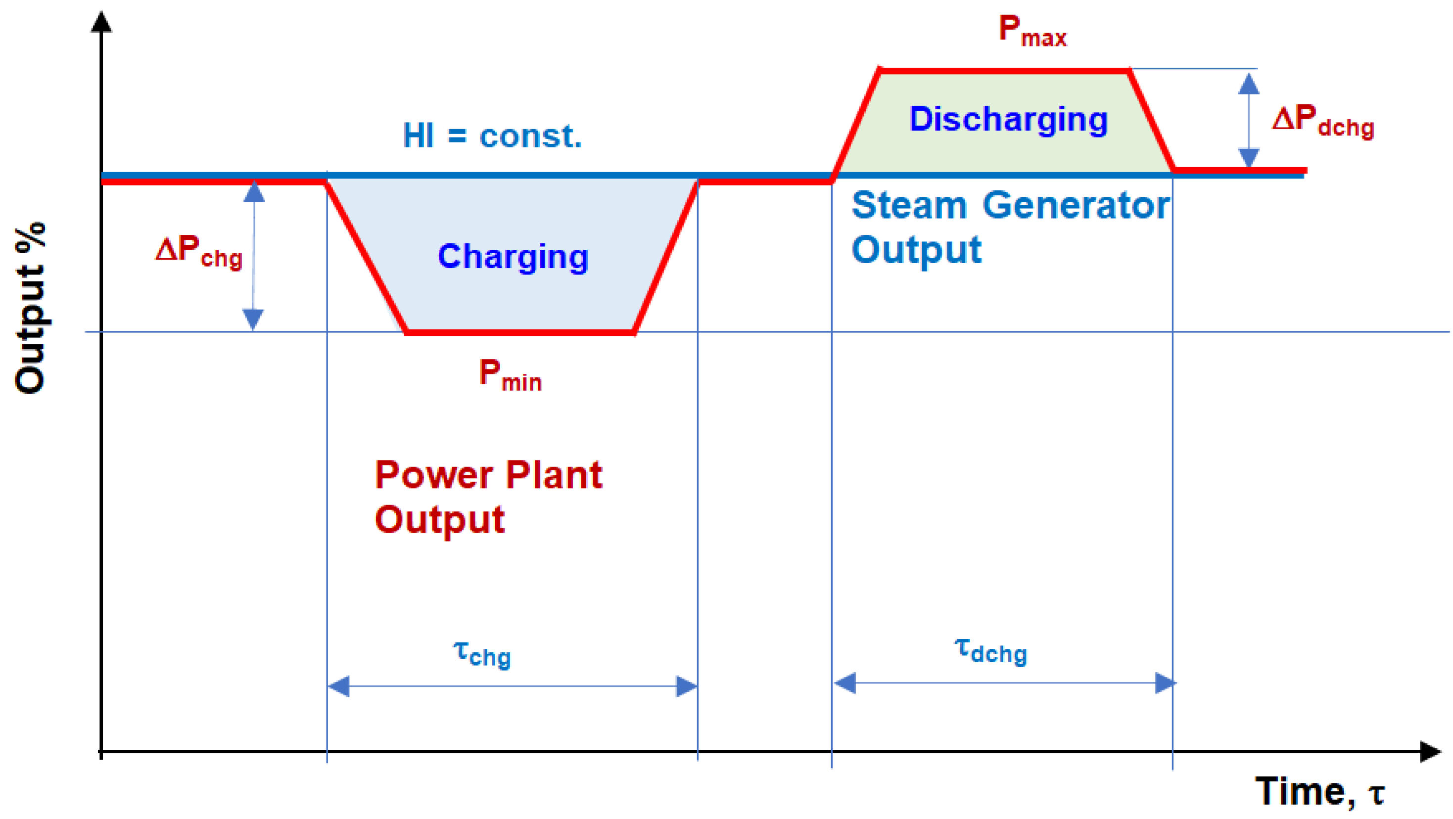 Energies 17 02775 g001