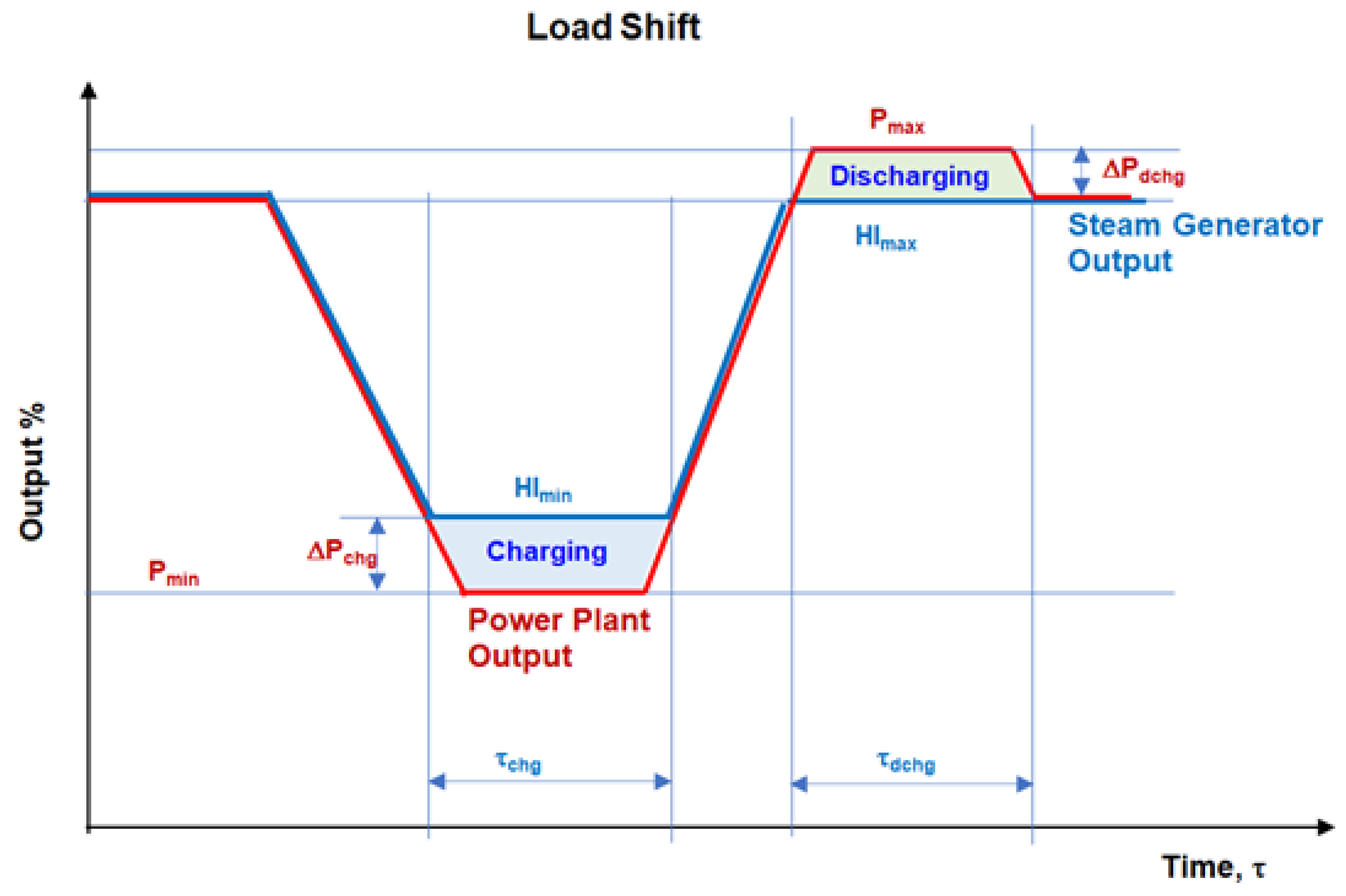 Energies 17 02775 g002
