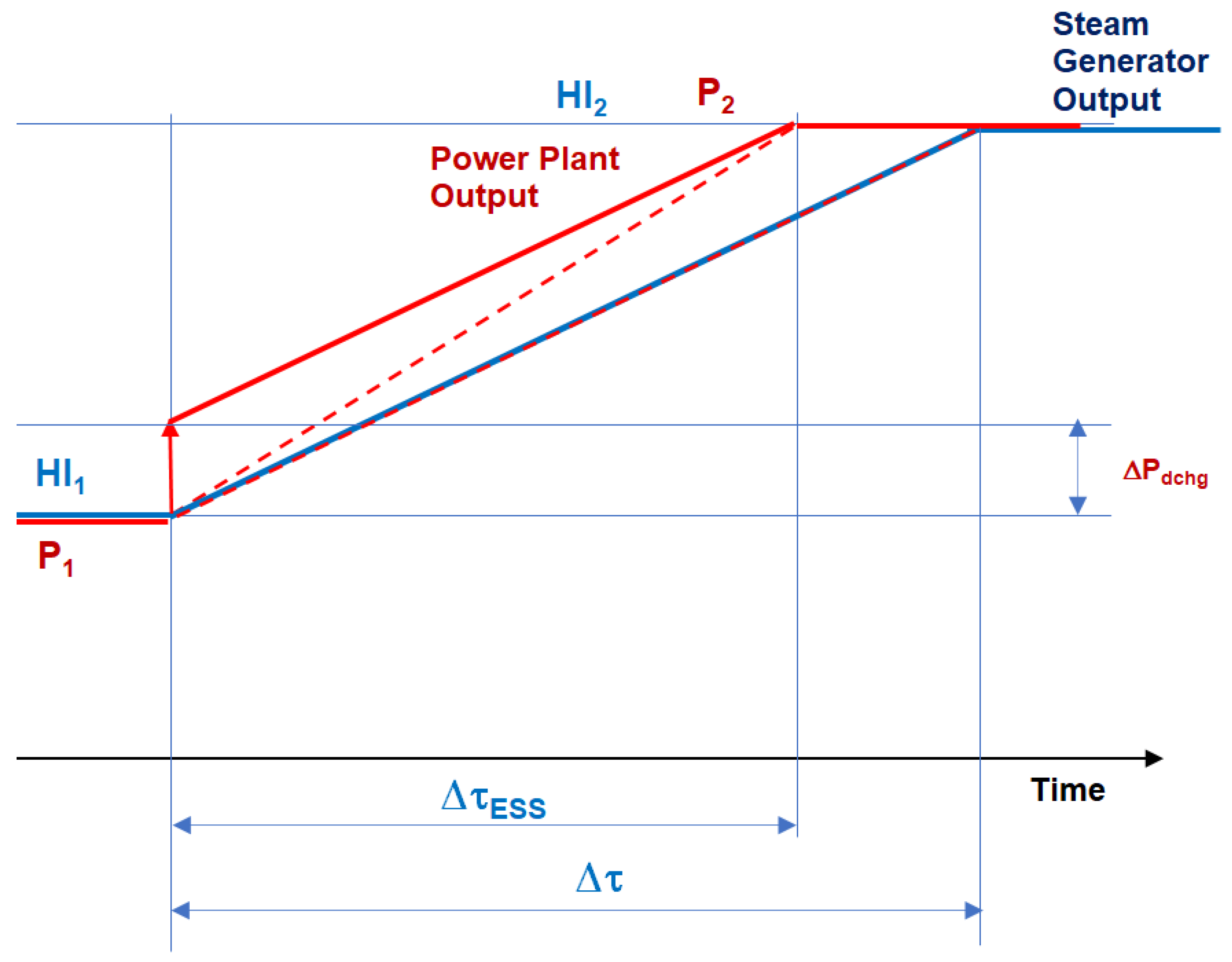 Energies 17 02775 g003