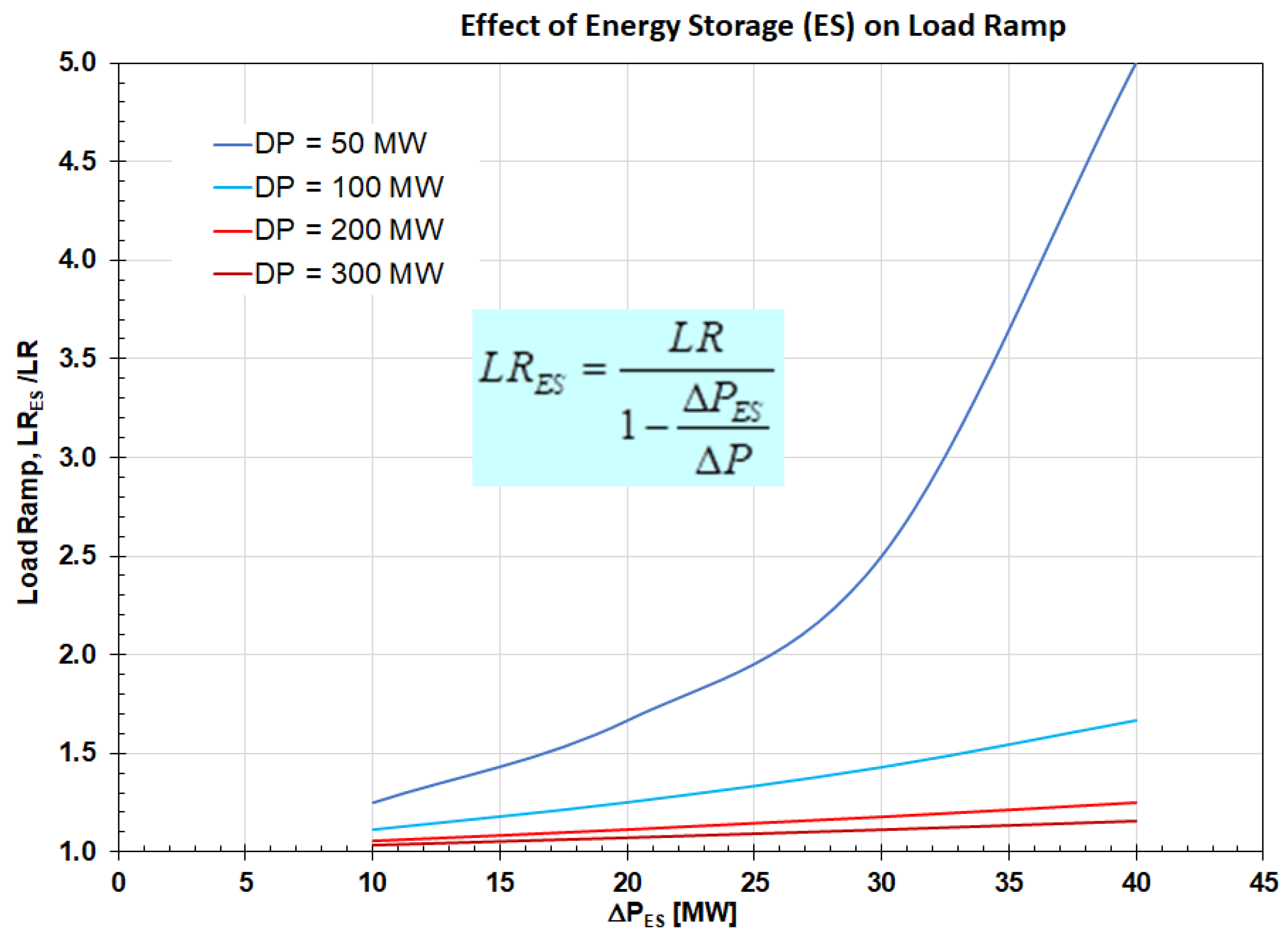 Energies 17 02775 g004