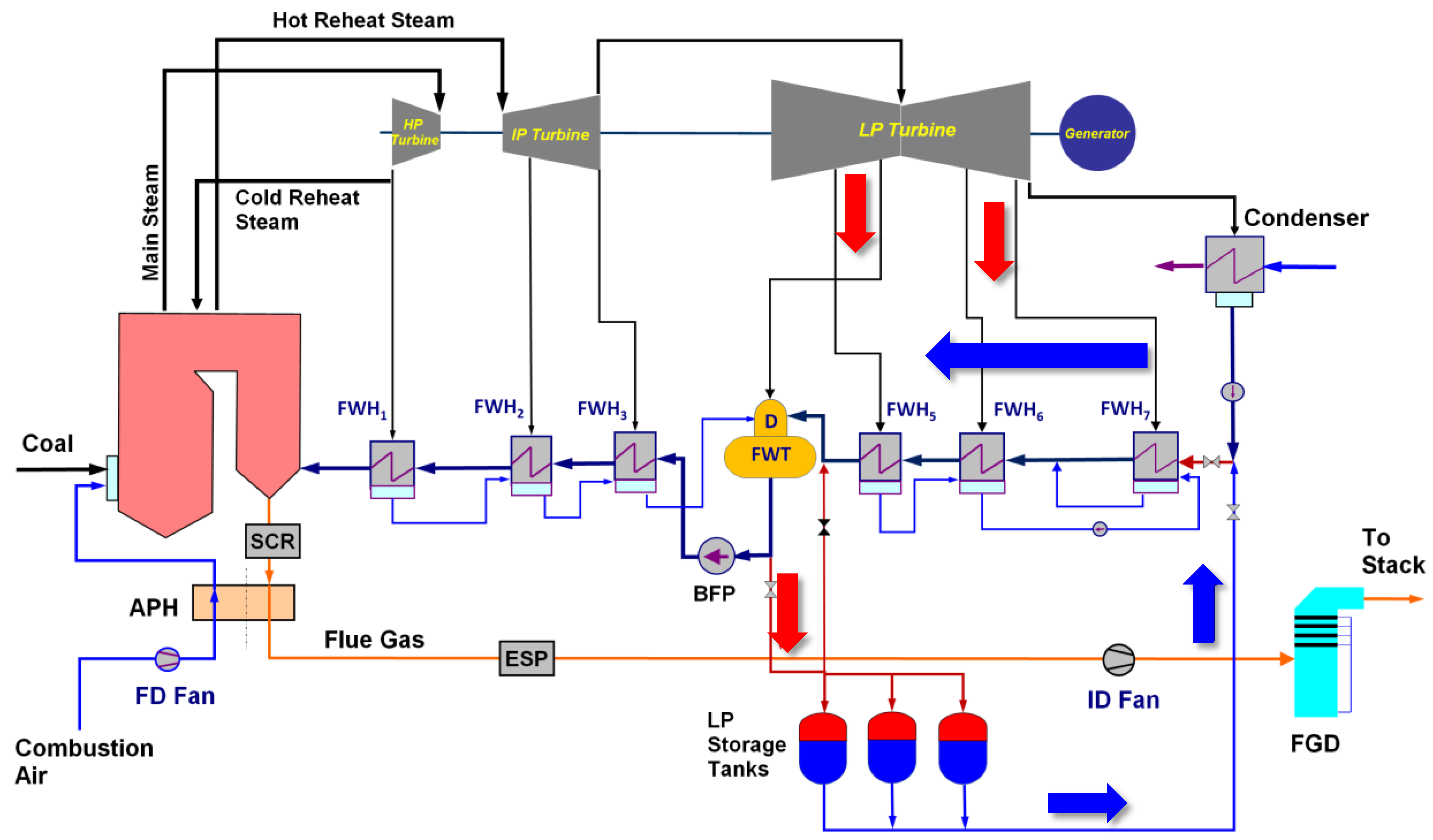 Energies 17 02775 g006