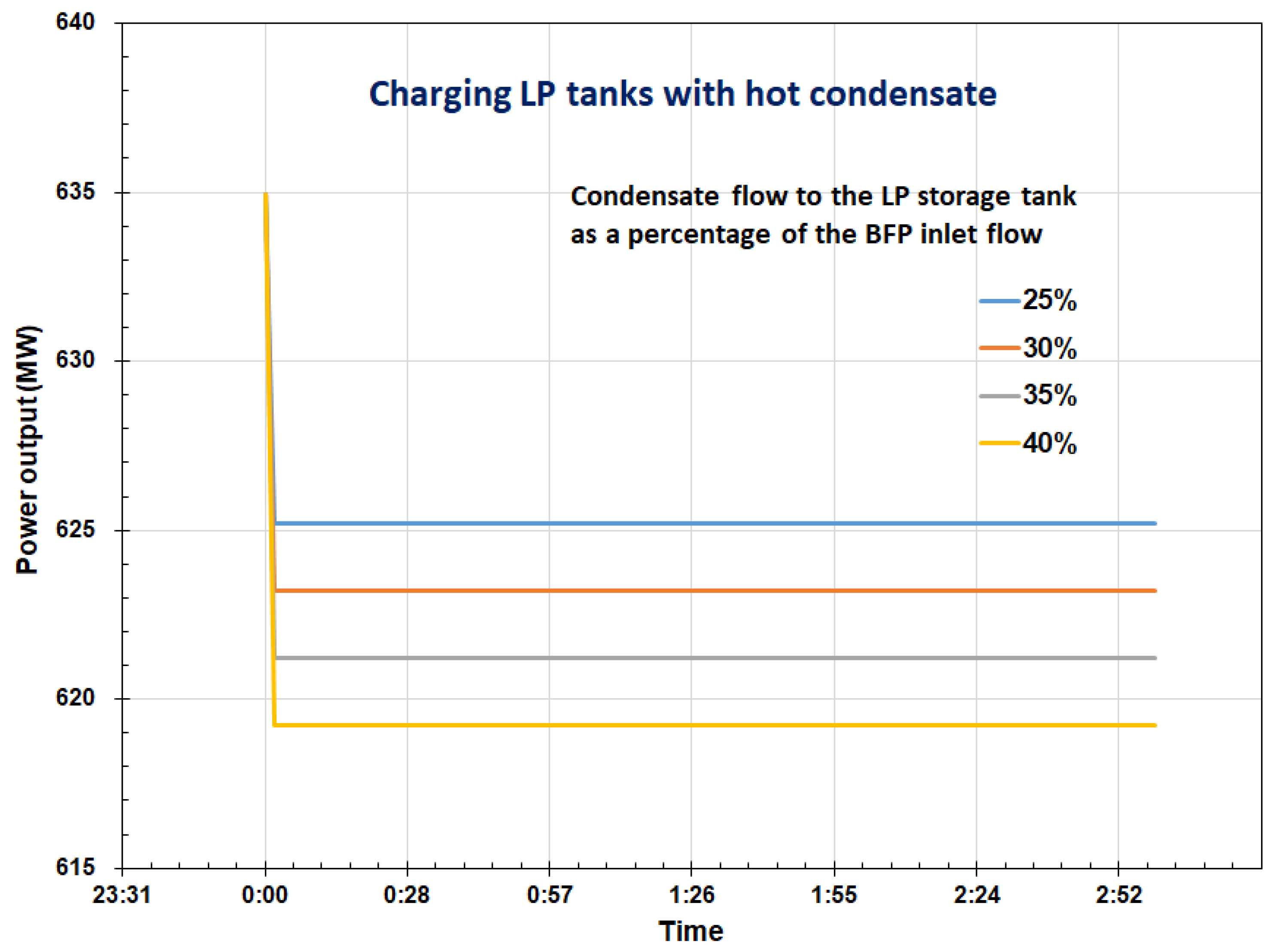 Energies 17 02775 g007