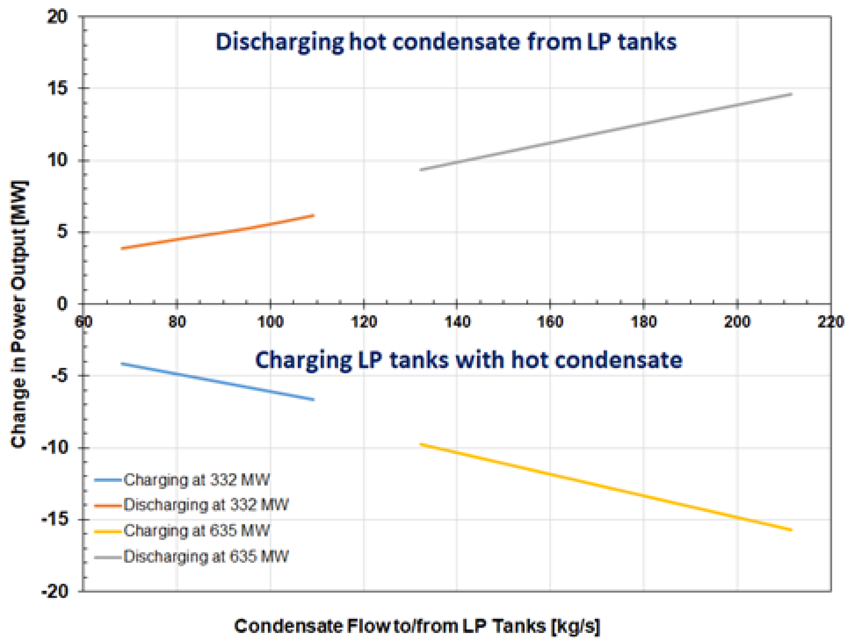 Energies 17 02775 g008