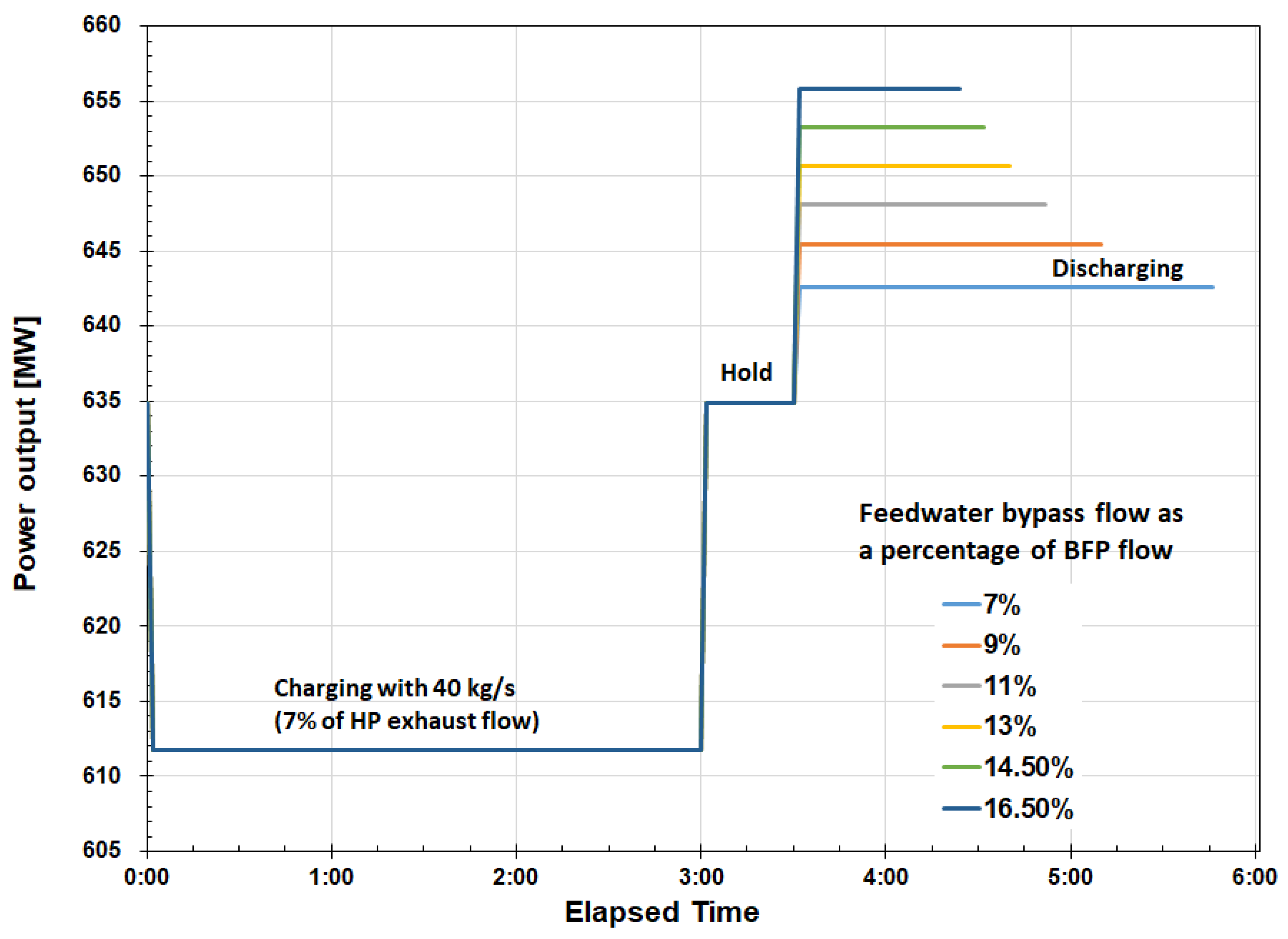 Energies 17 02775 g011