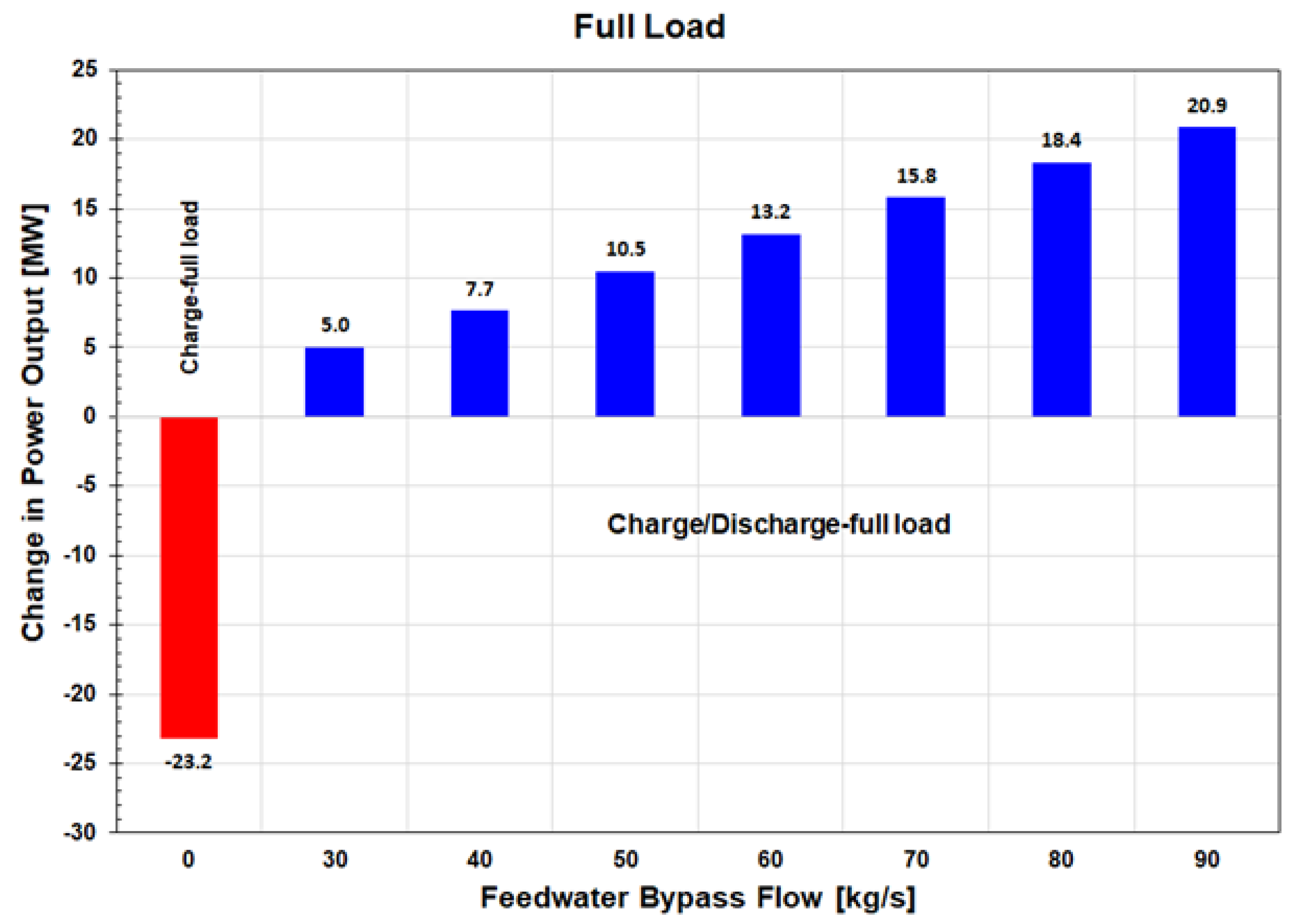 Energies 17 02775 g012