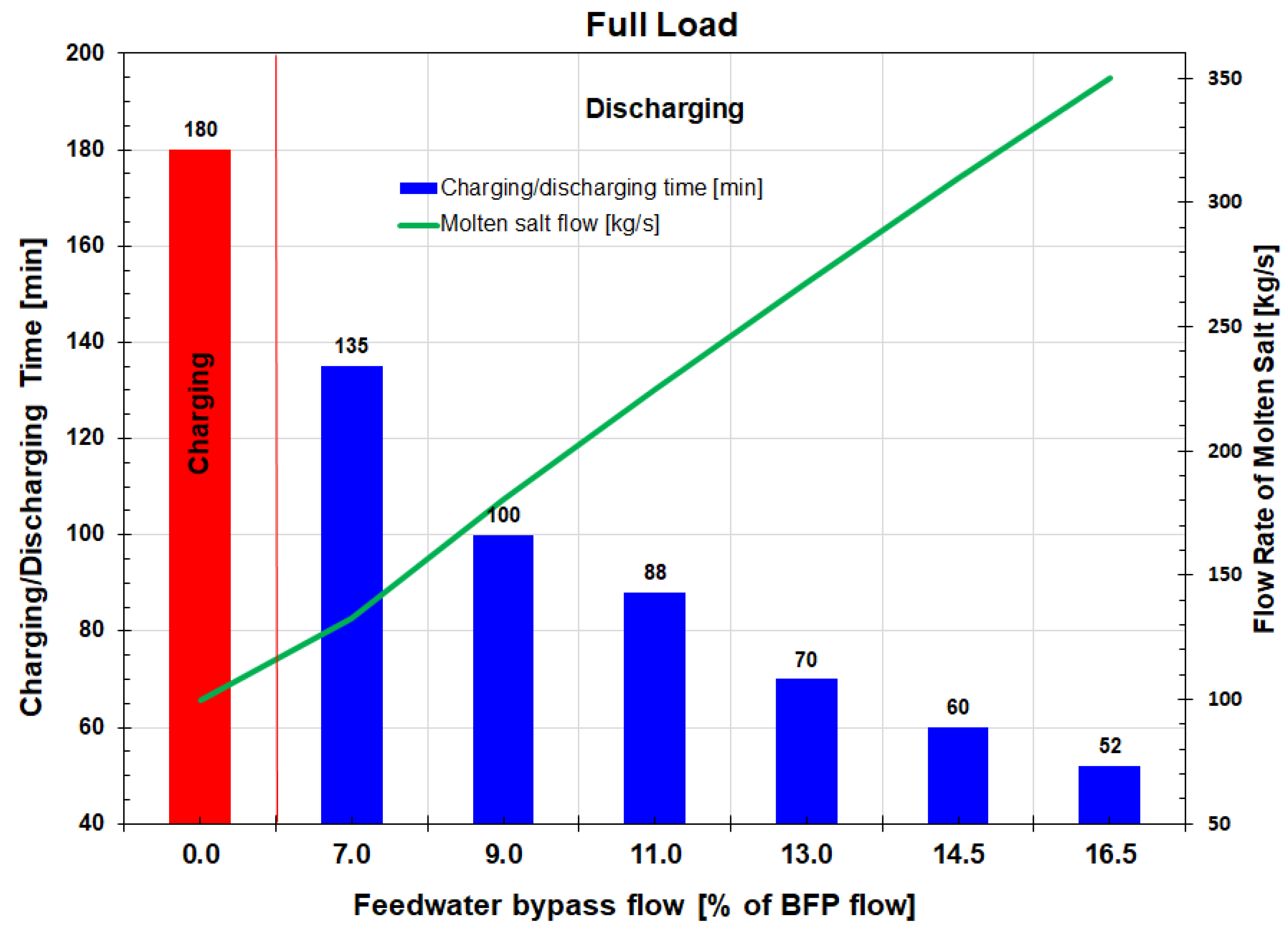 Energies 17 02775 g014