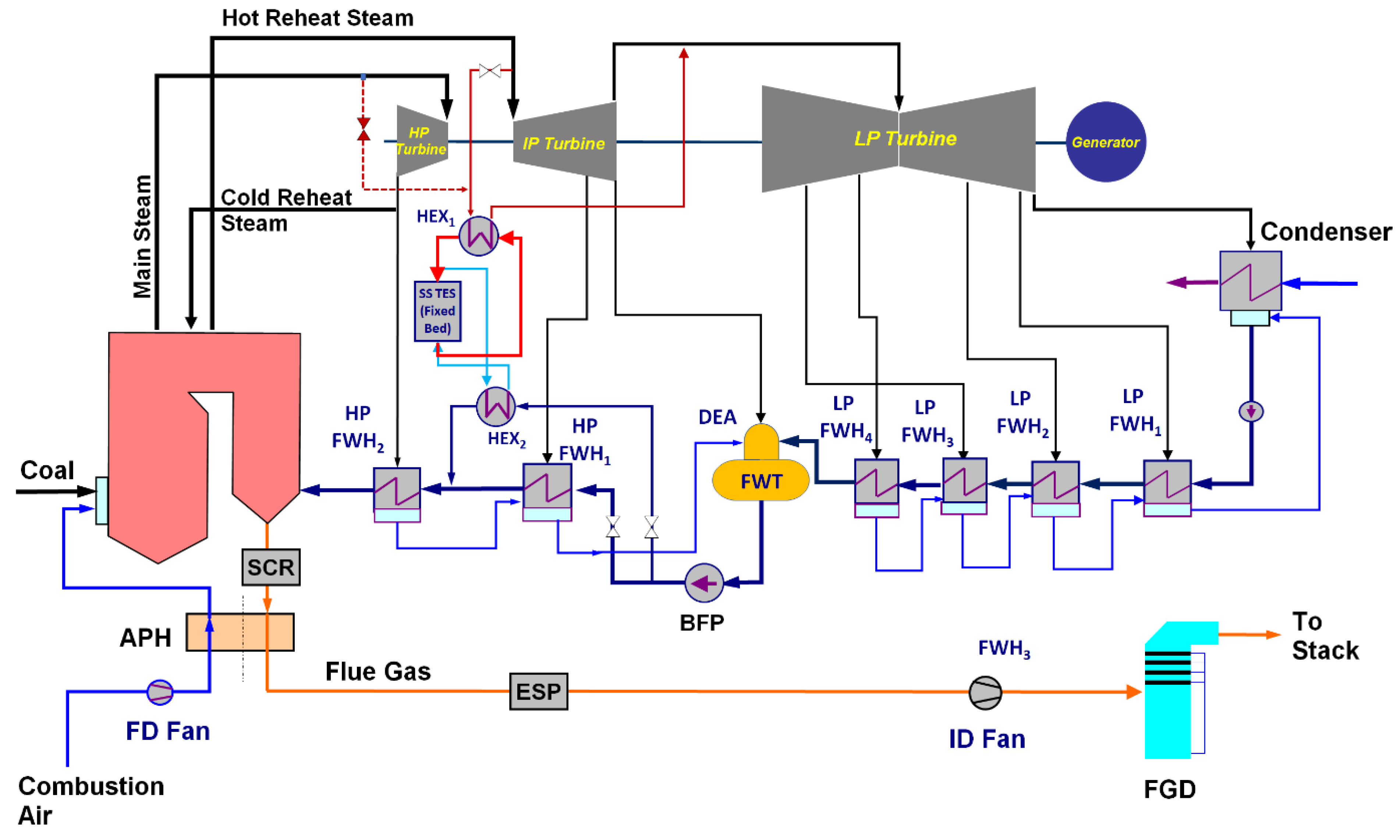Energies 17 02775 g015