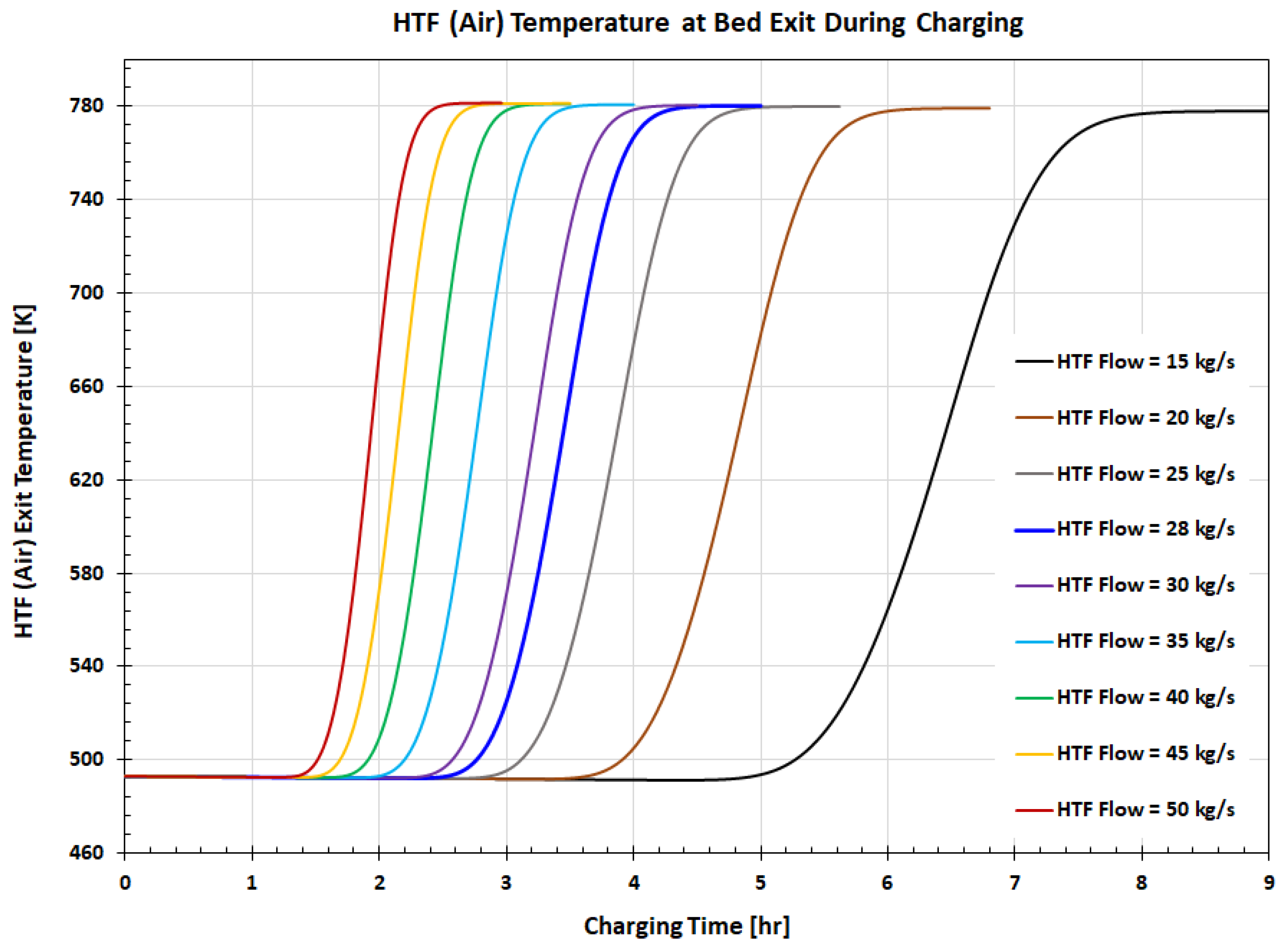 Energies 17 02775 g016