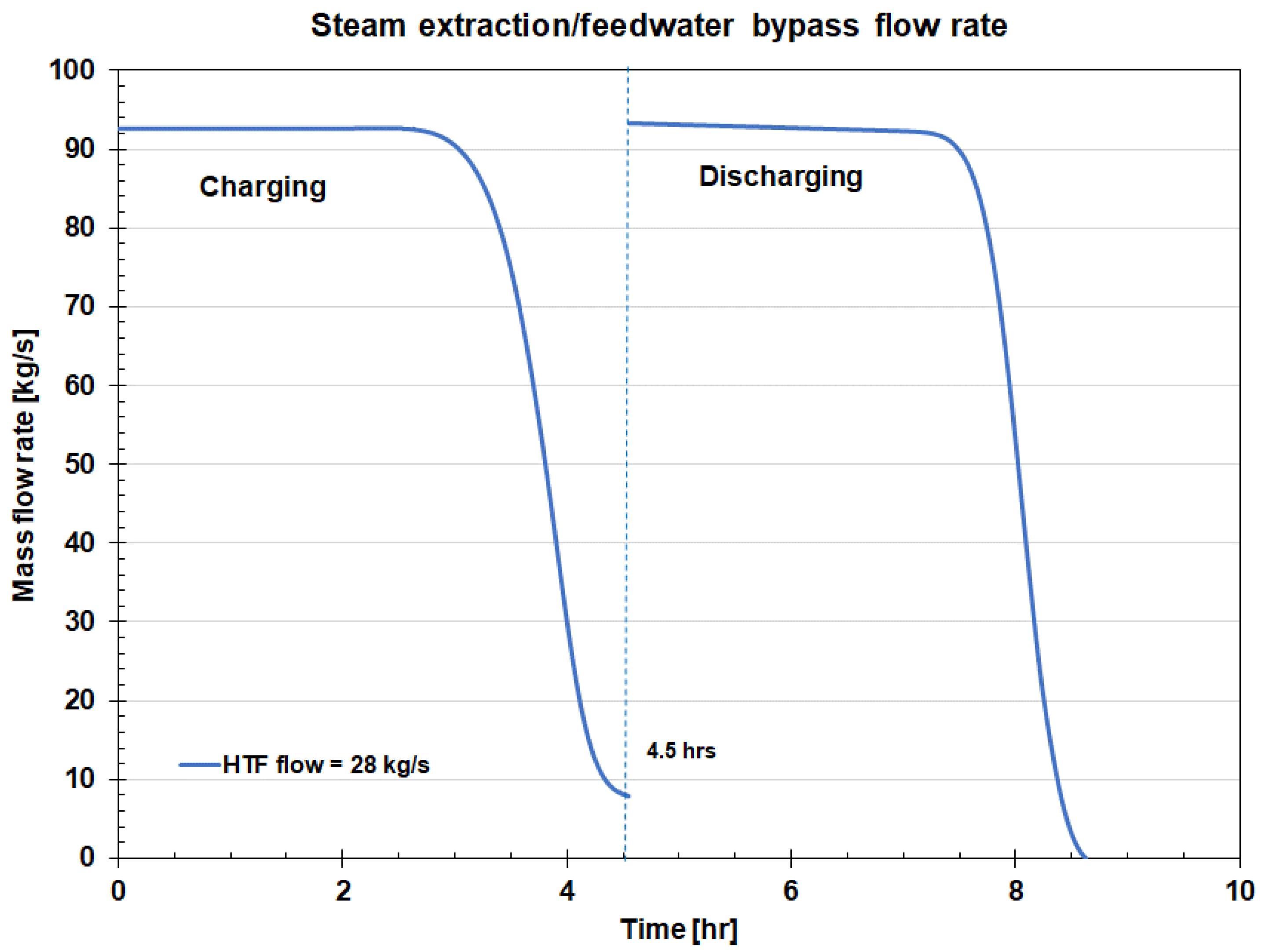 Energies 17 02775 g017