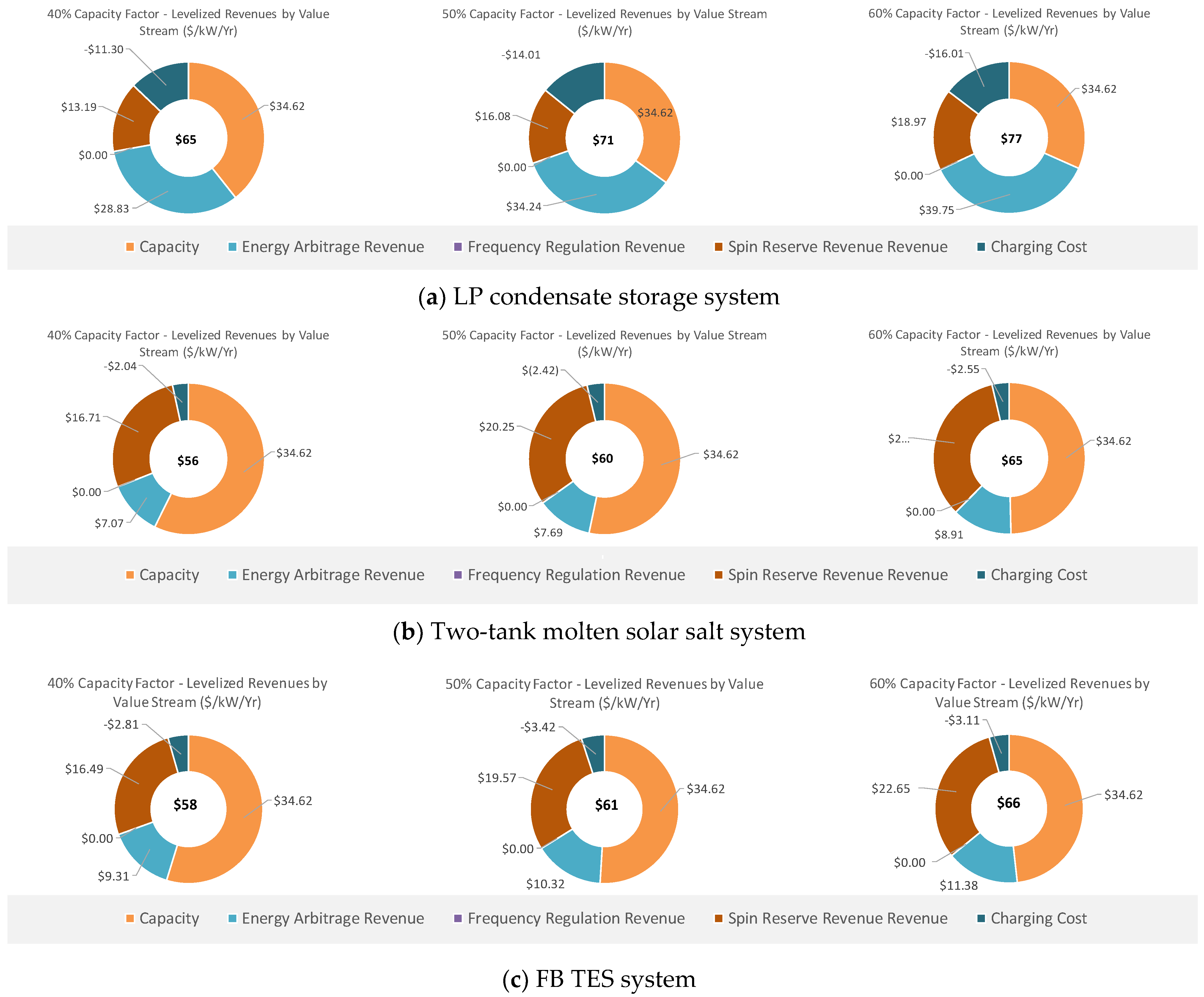 Energies 17 02775 g021