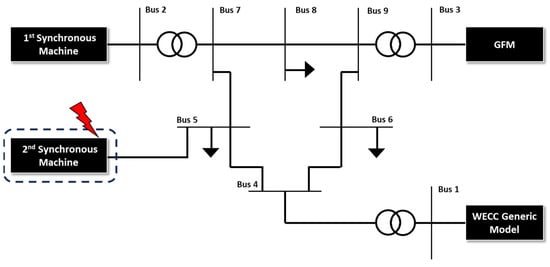 Energies 17 02779 g0a1