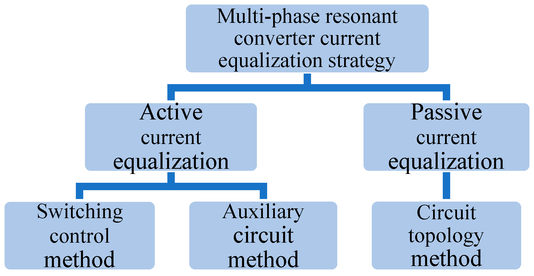 Energies 17 02793 g002