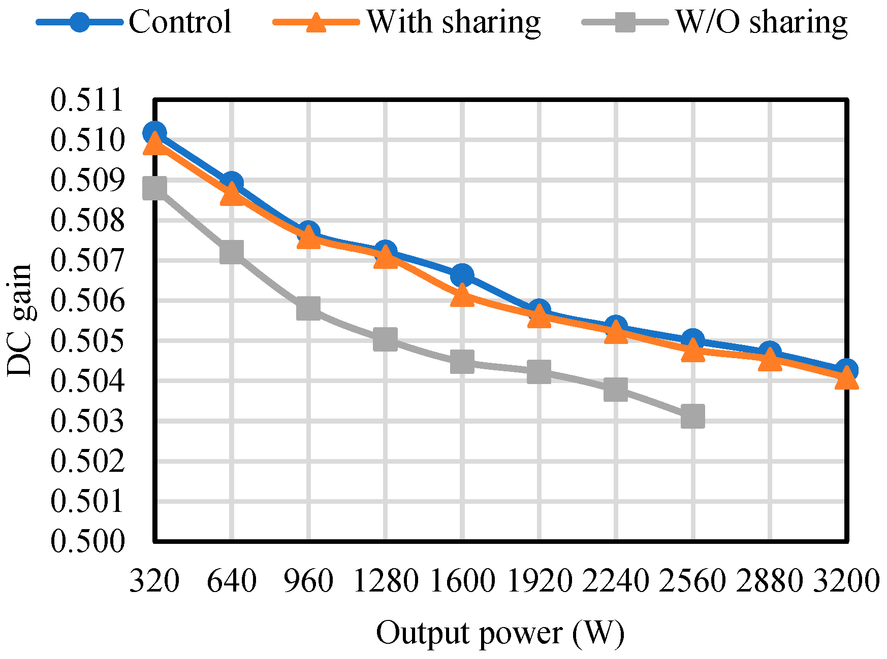 Energies 17 02793 g050