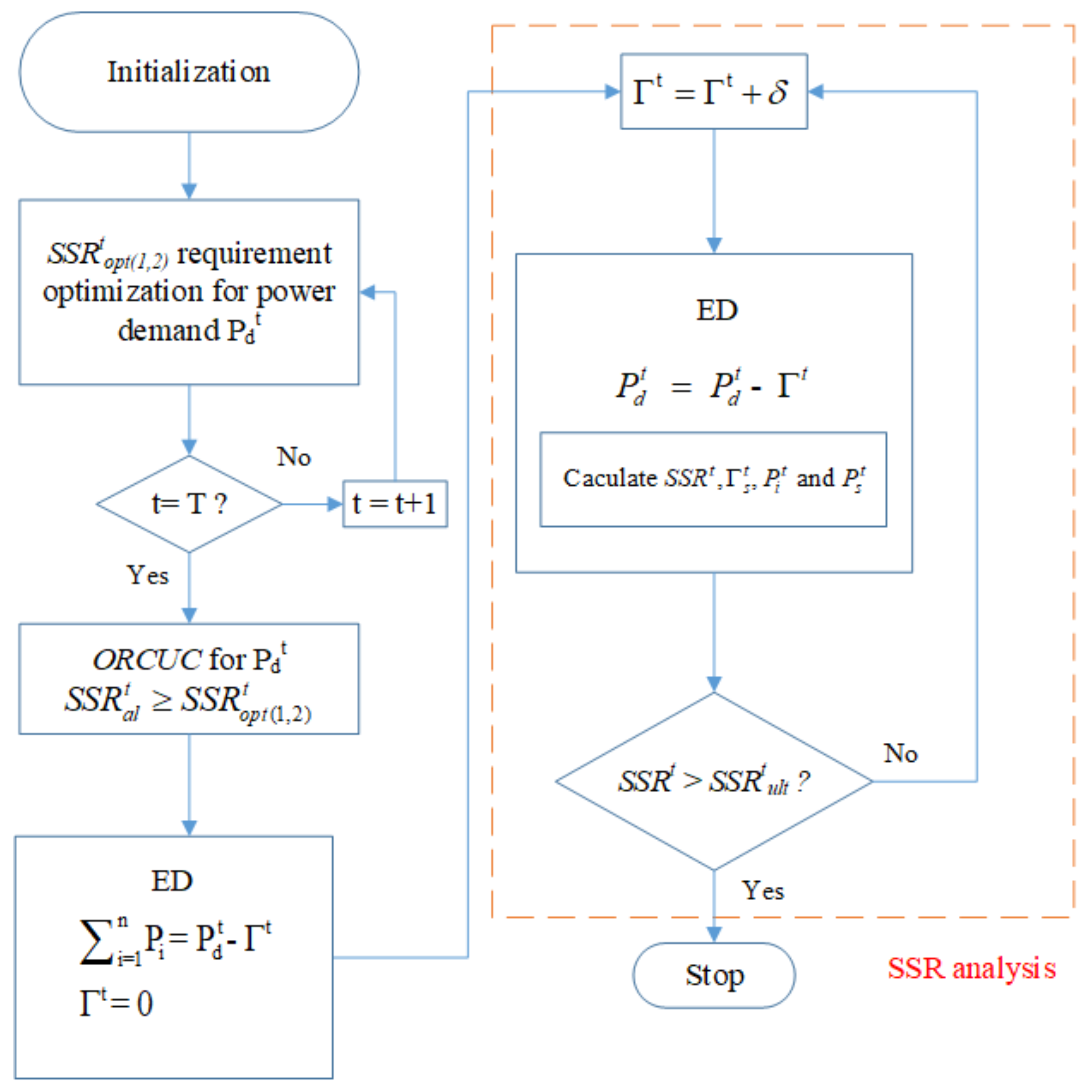 Energies 17 02794 g002