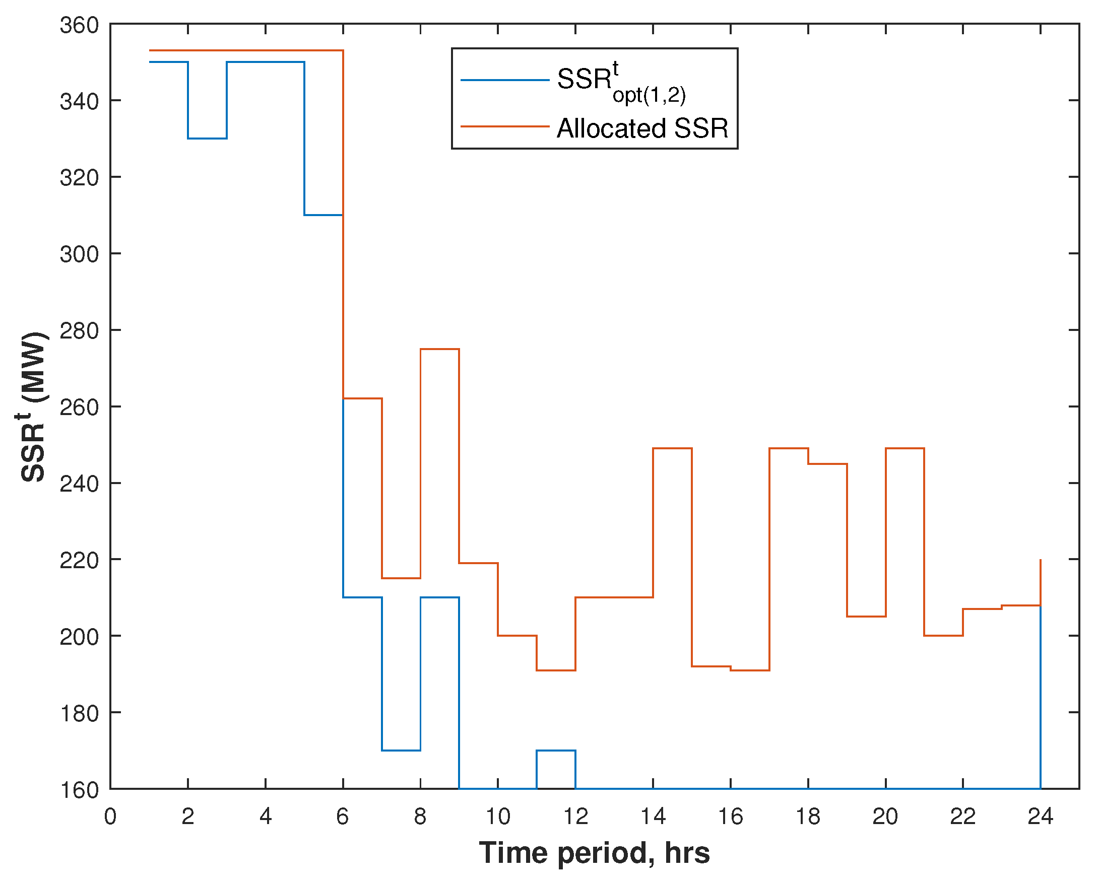 Energies 17 02794 g003