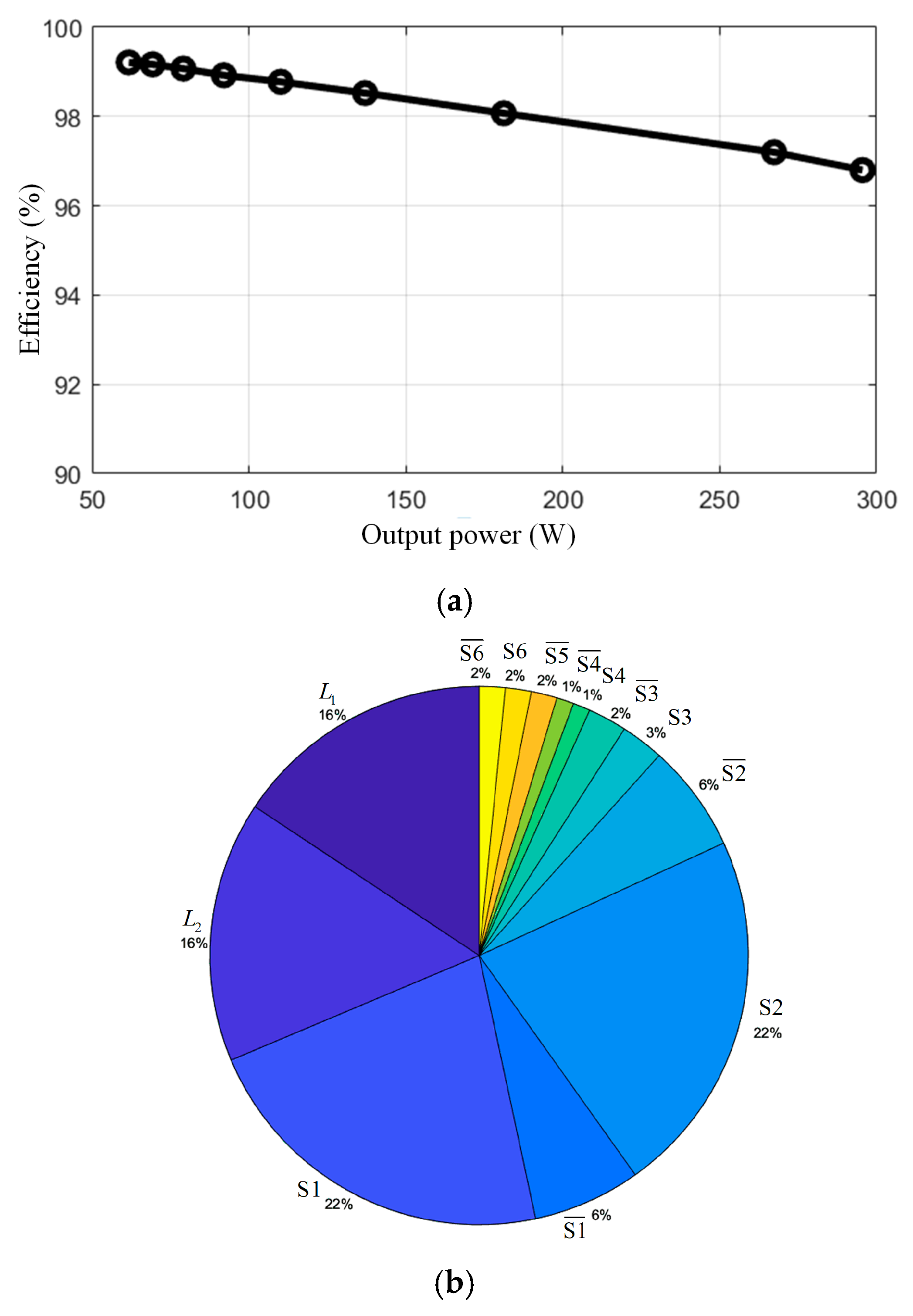 Energies 17 02798 g013