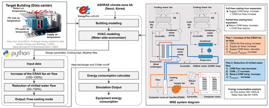 Energies 17 02804 g002
