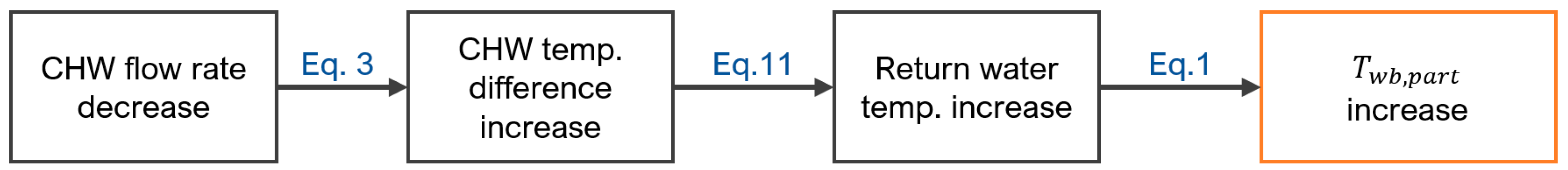 Energies 17 02804 g004 Energies 17 02804 g004