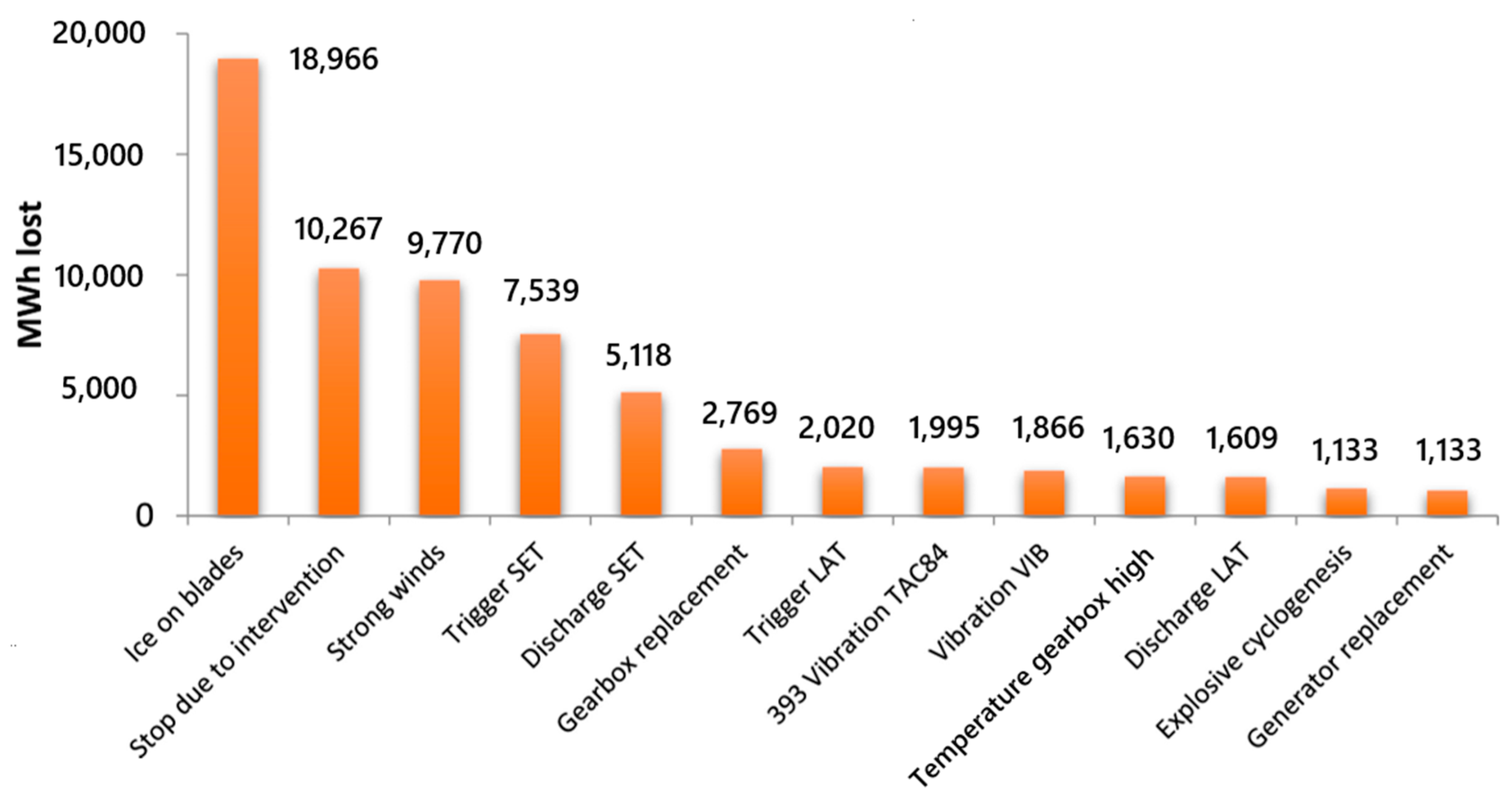 Energies 17 02805 g001