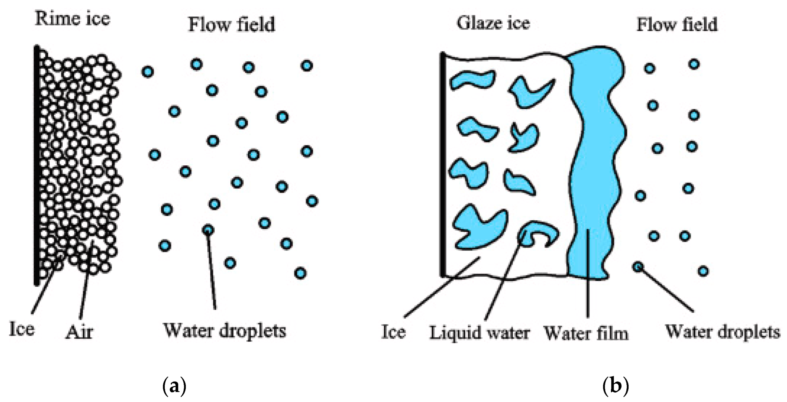 Energies 17 02805 g003