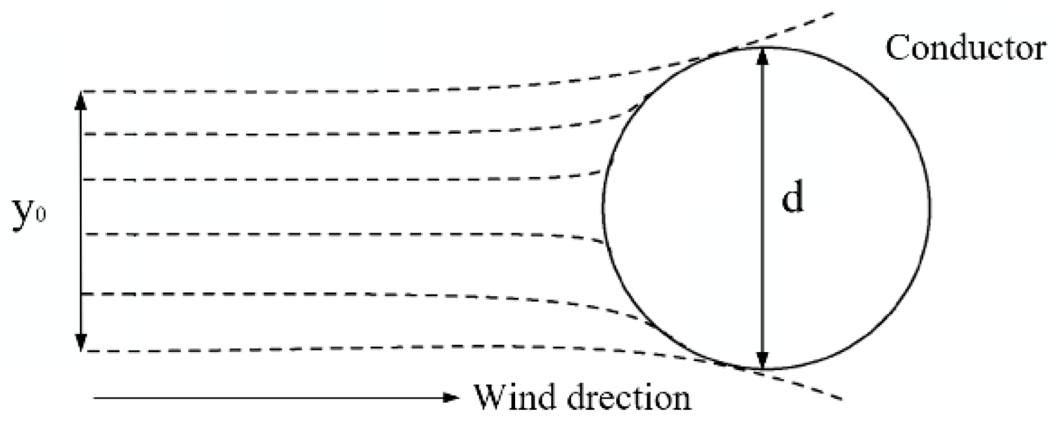 Energies 17 02805 g005