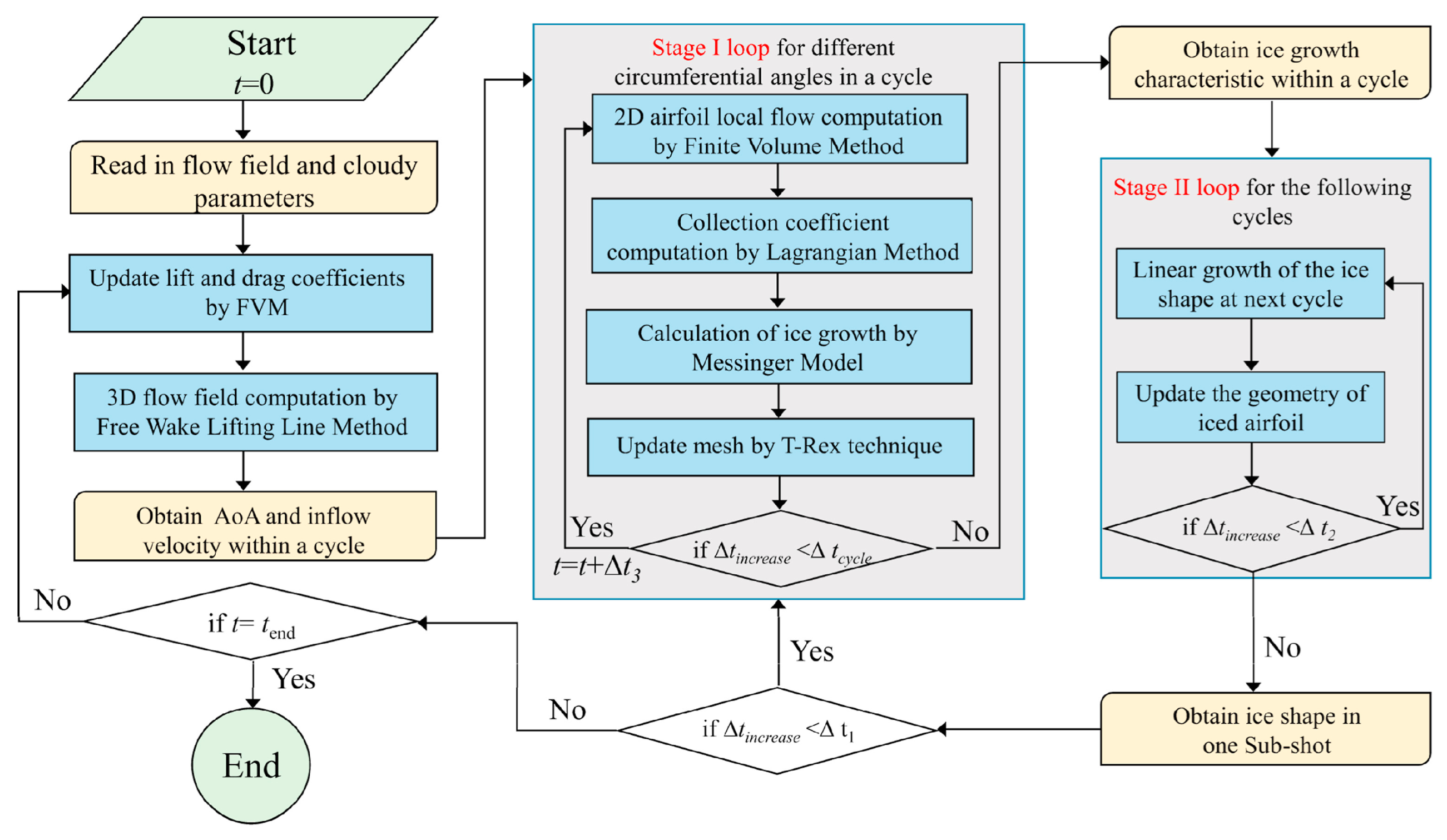 Energies 17 02805 g006