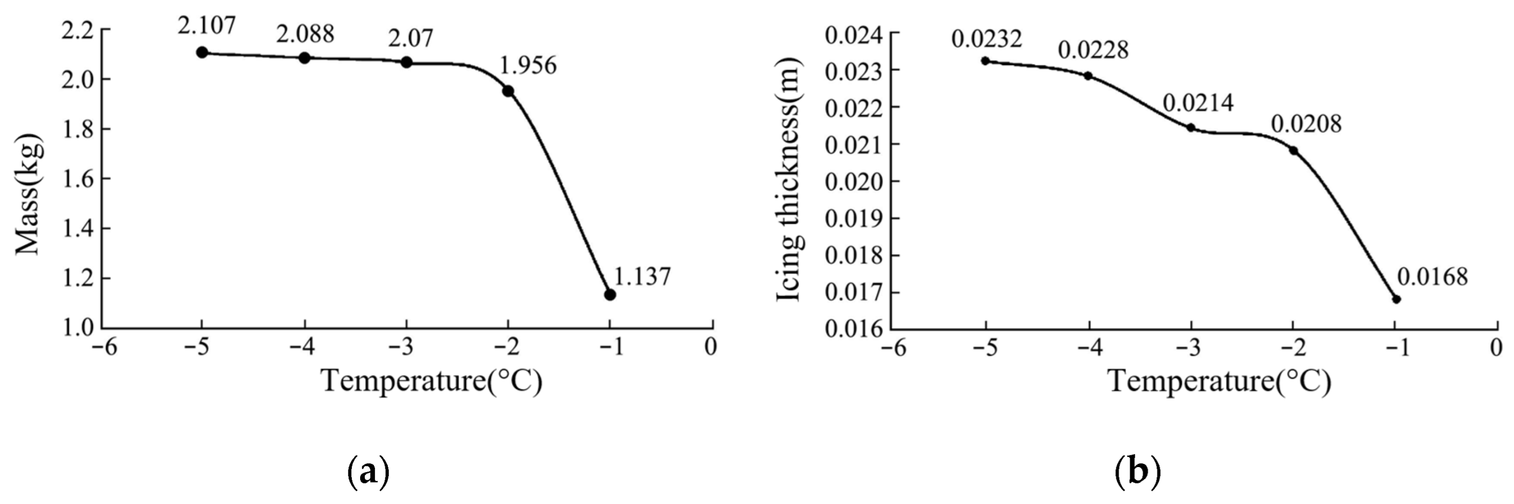 Energies 17 02805 g009