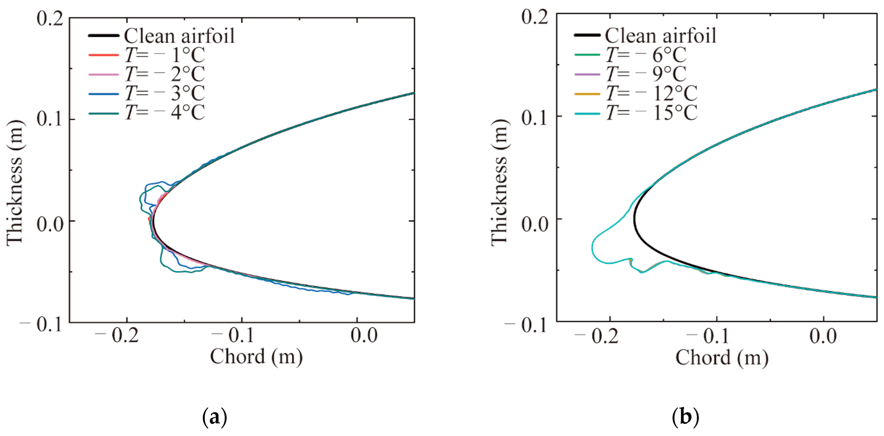 Energies 17 02805 g010