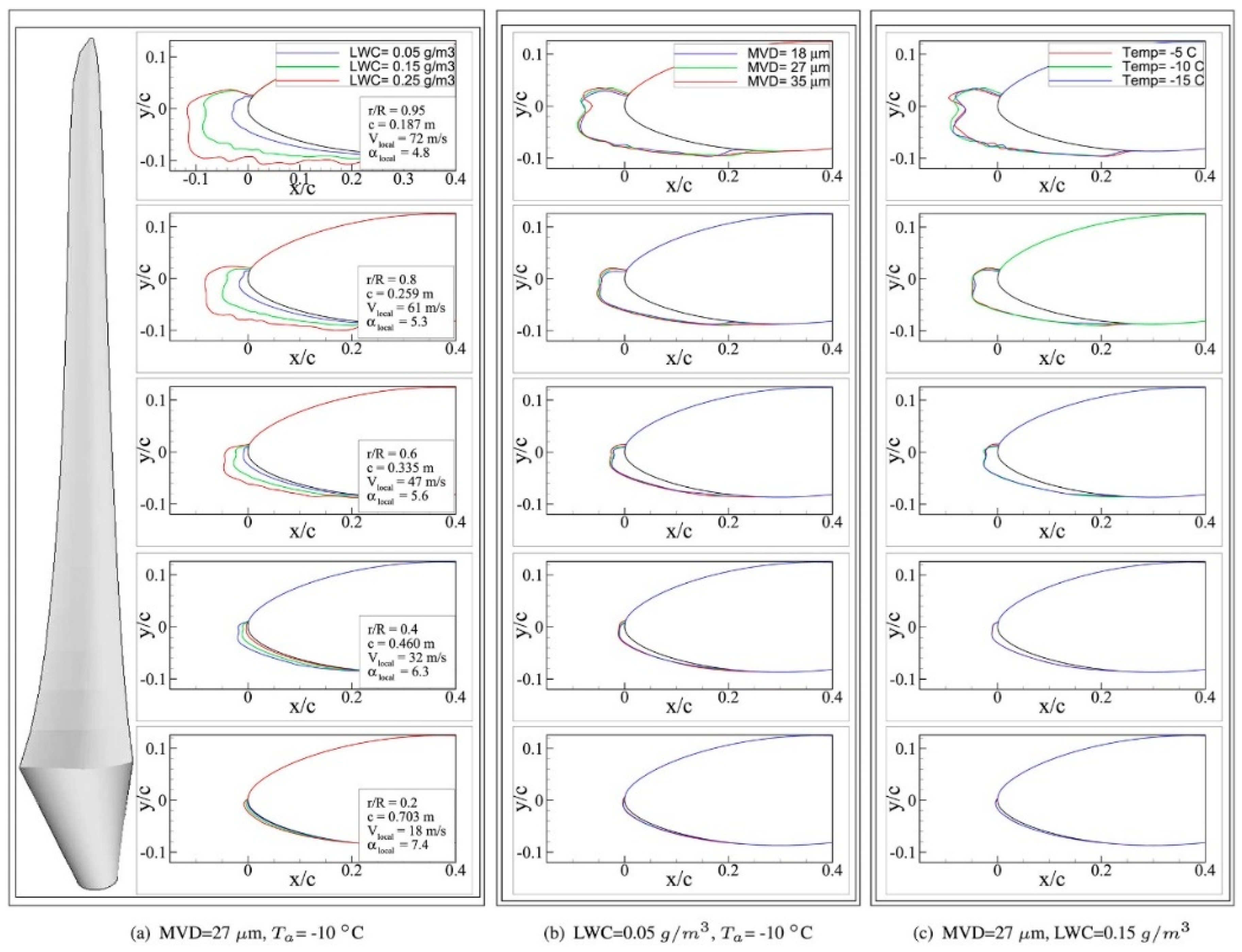 Energies 17 02805 g011