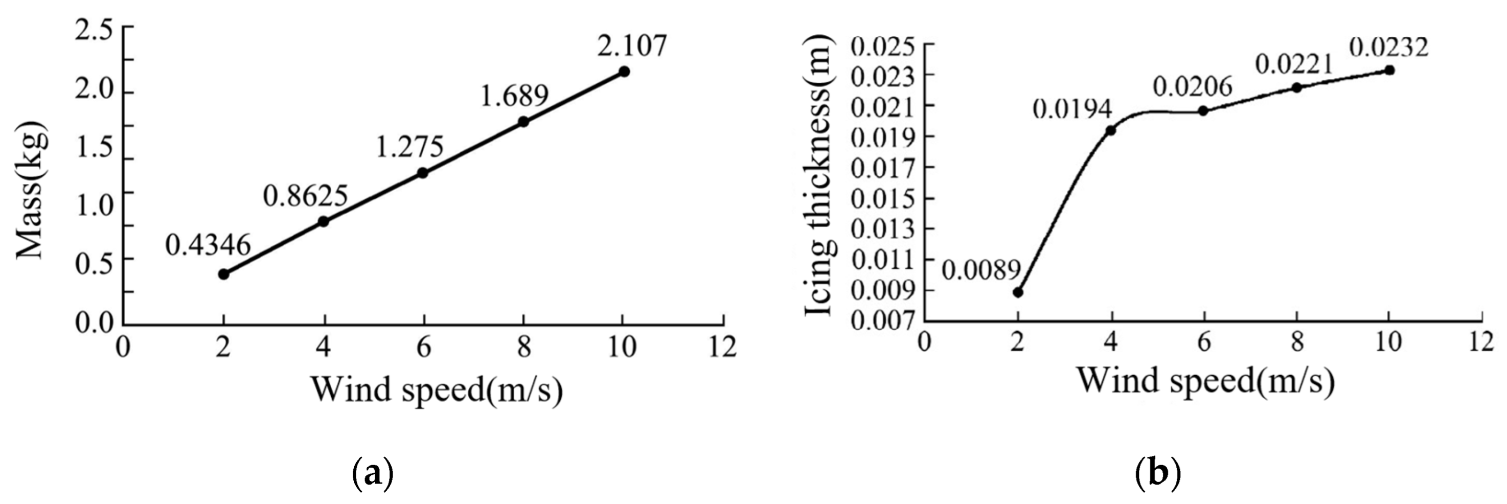 Energies 17 02805 g013