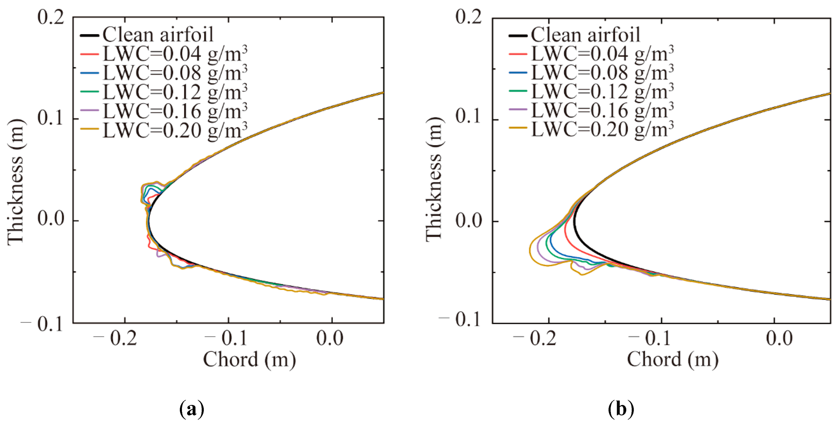 Energies 17 02805 g015