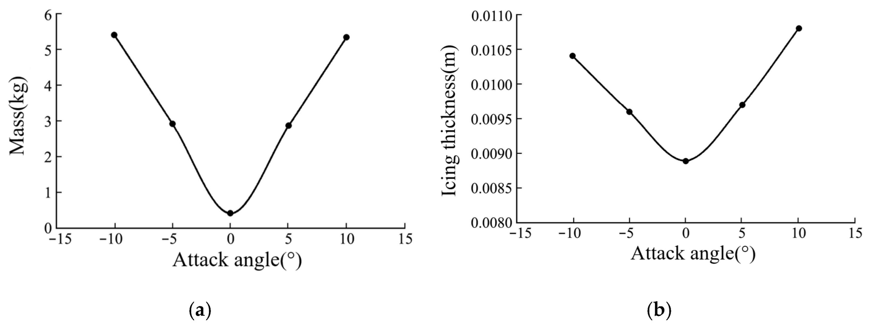 Energies 17 02805 g018