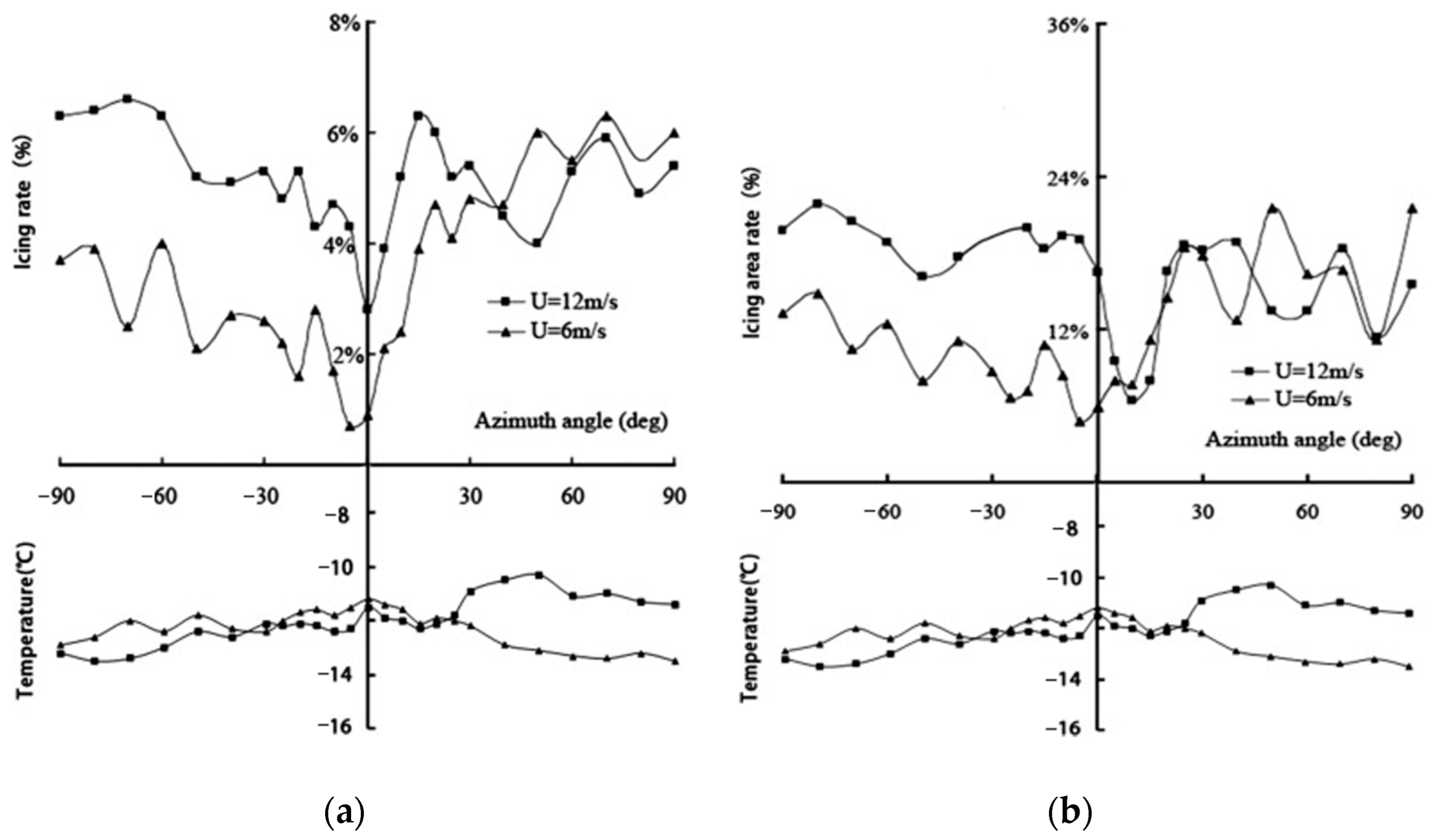 Energies 17 02805 g019