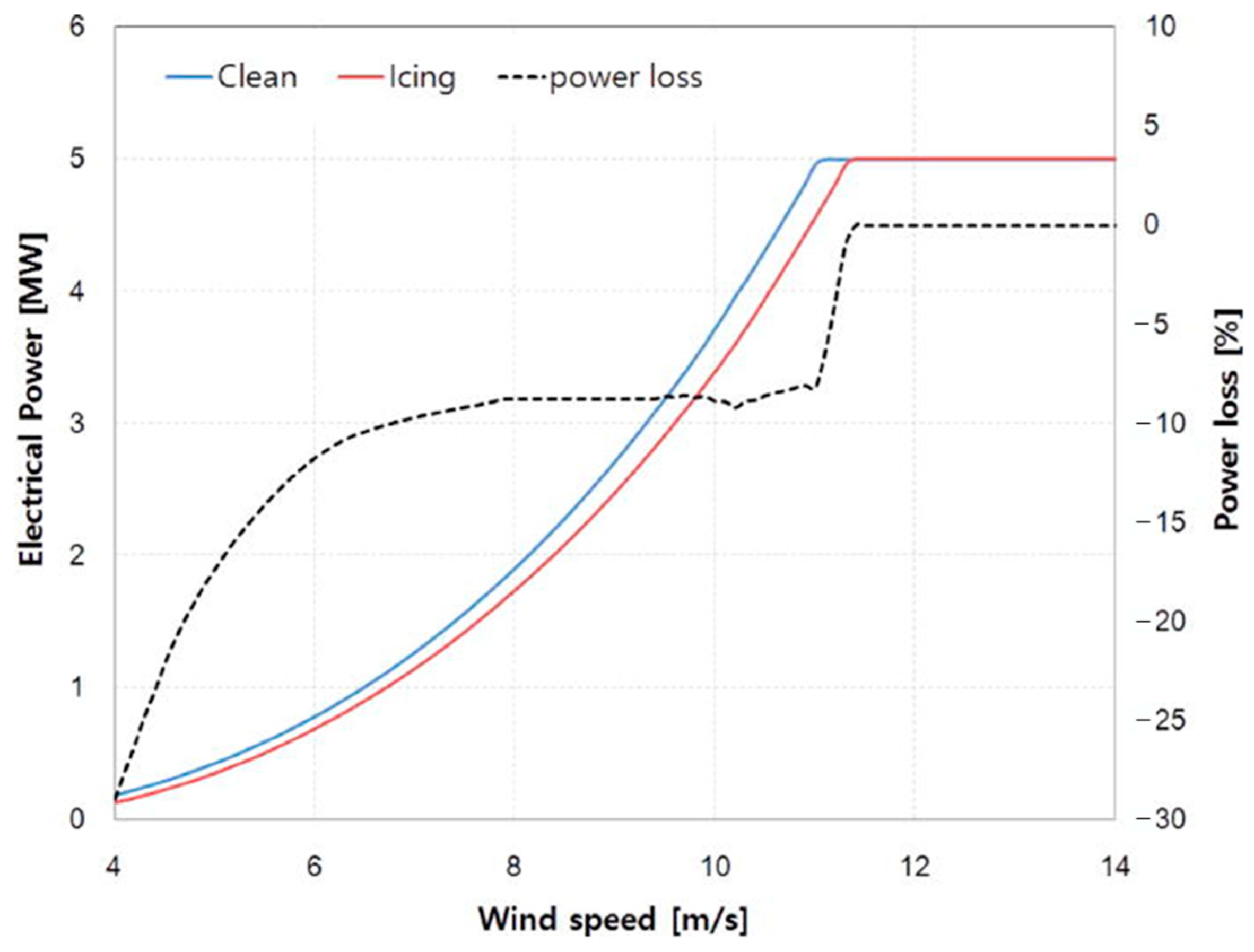 Energies 17 02805 g027