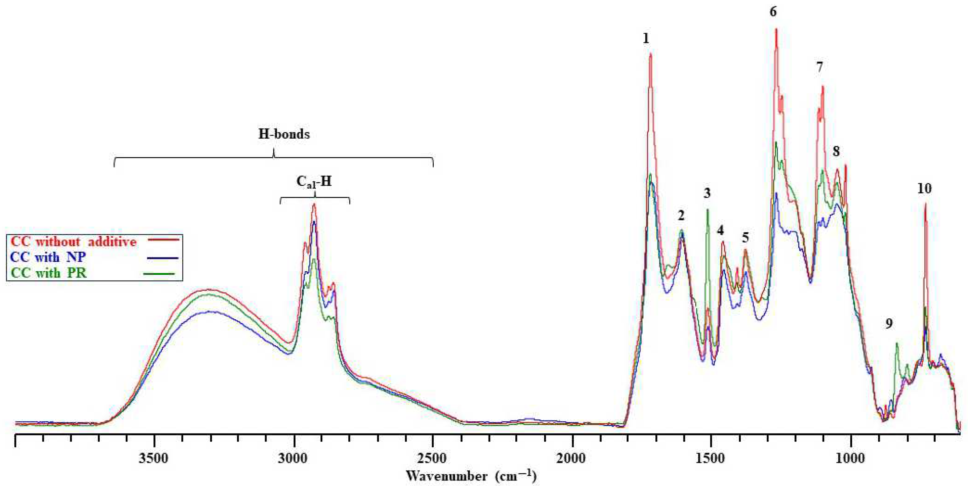 Energies 17 02809 g008