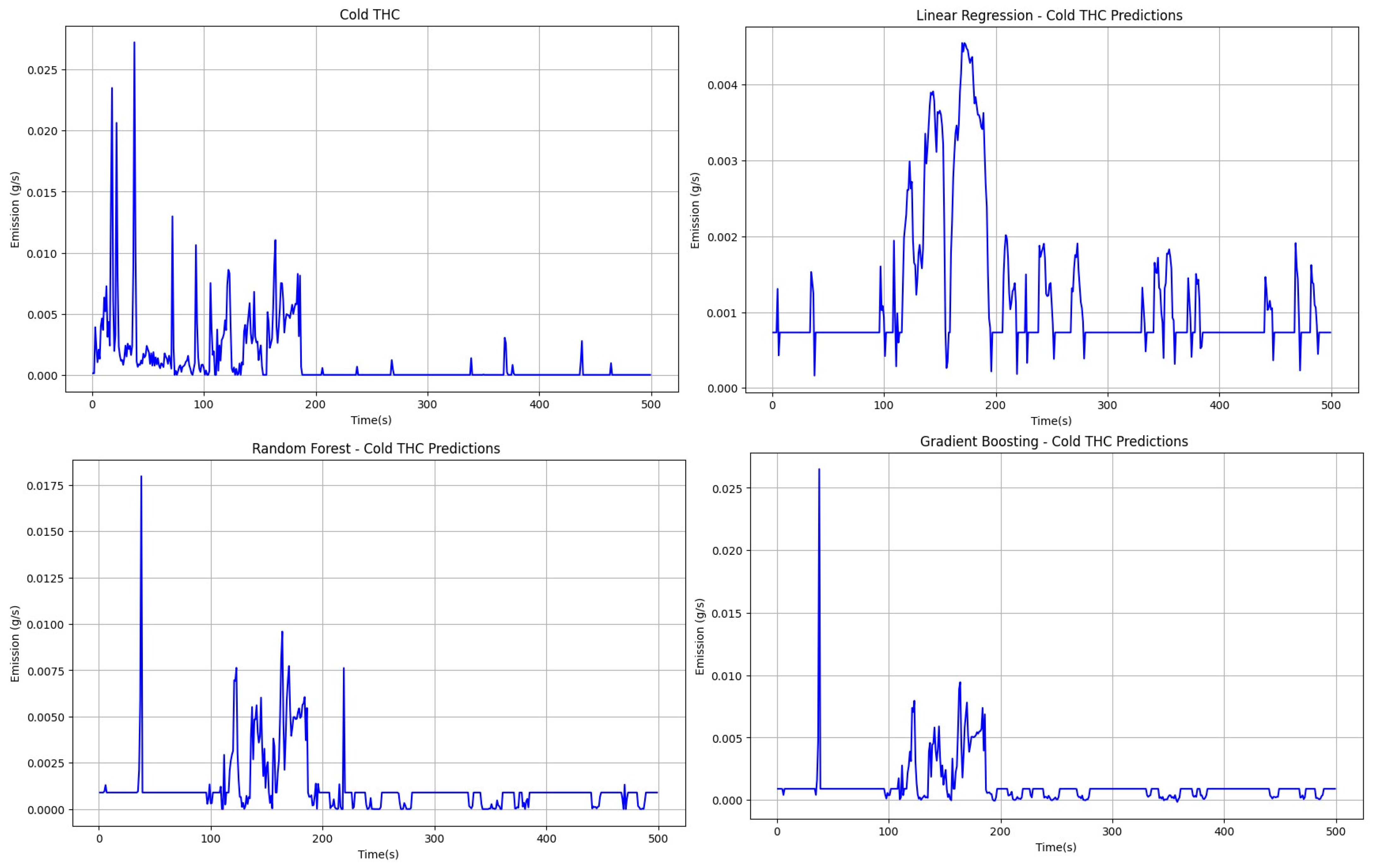 Energies 17 02815 g015 Energies 17 02815 g015