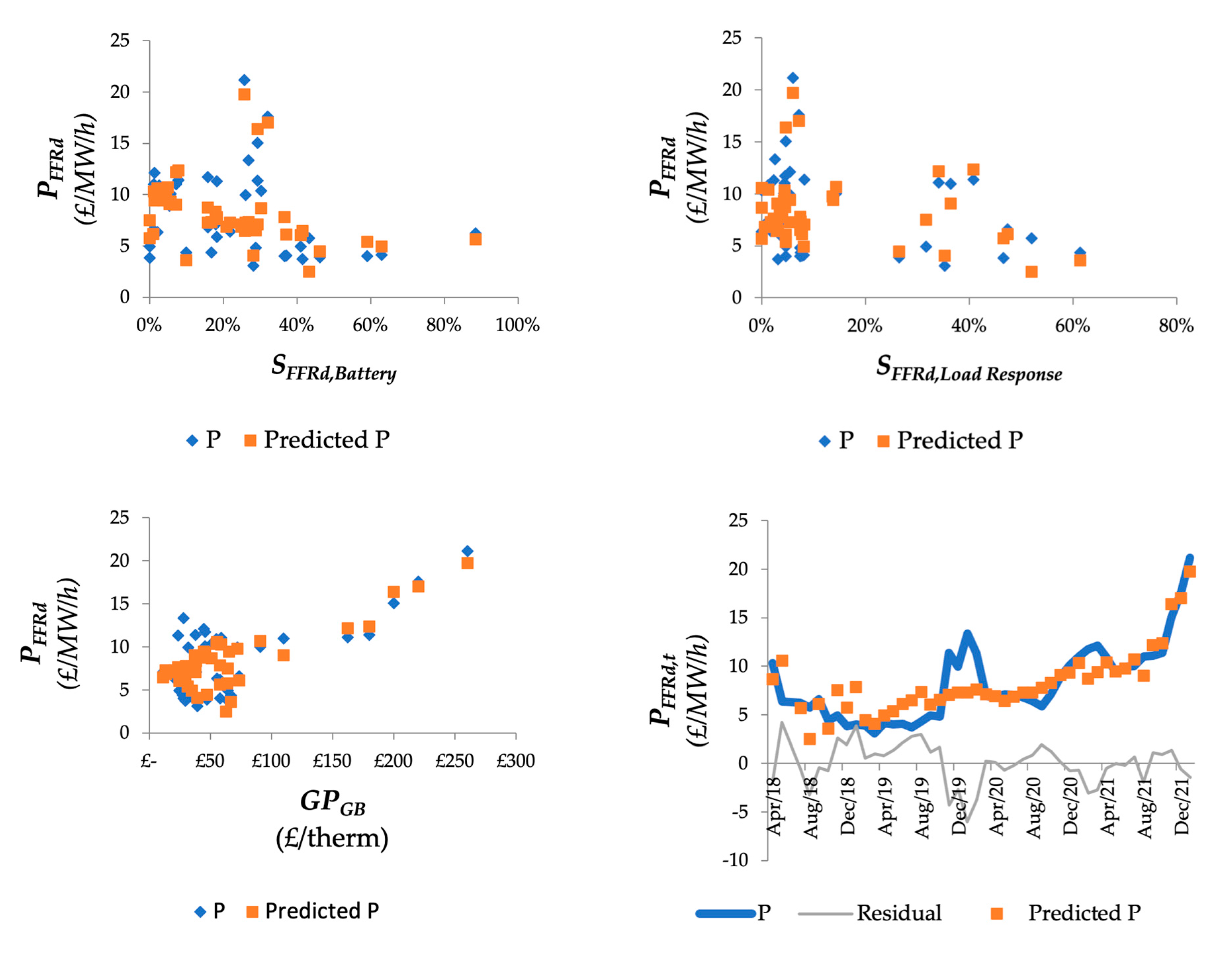Energies 17 02817 g003