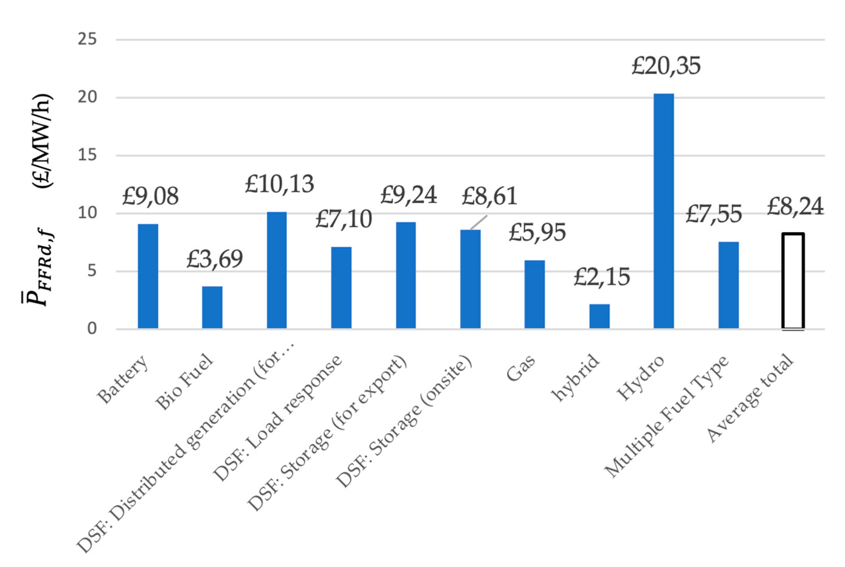 Energies 17 02817 g004