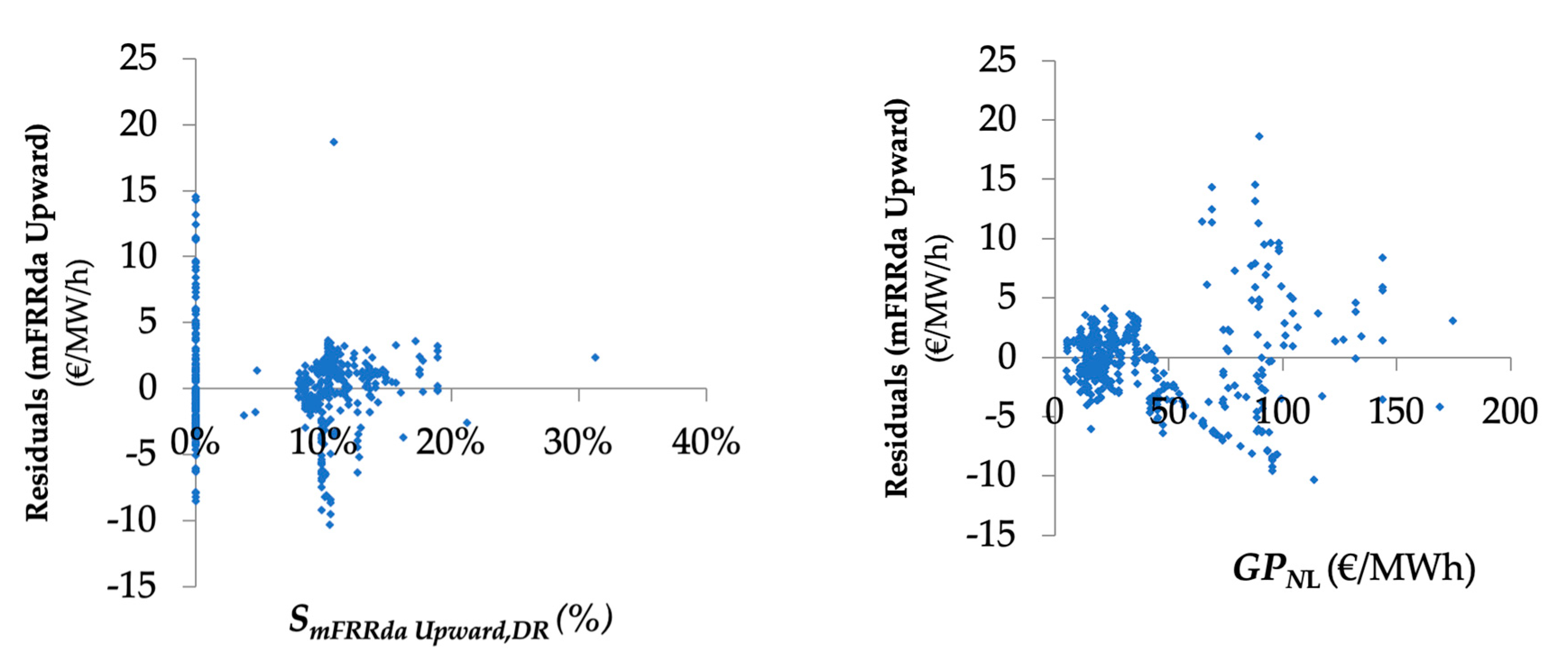 Energies 17 02817 g008