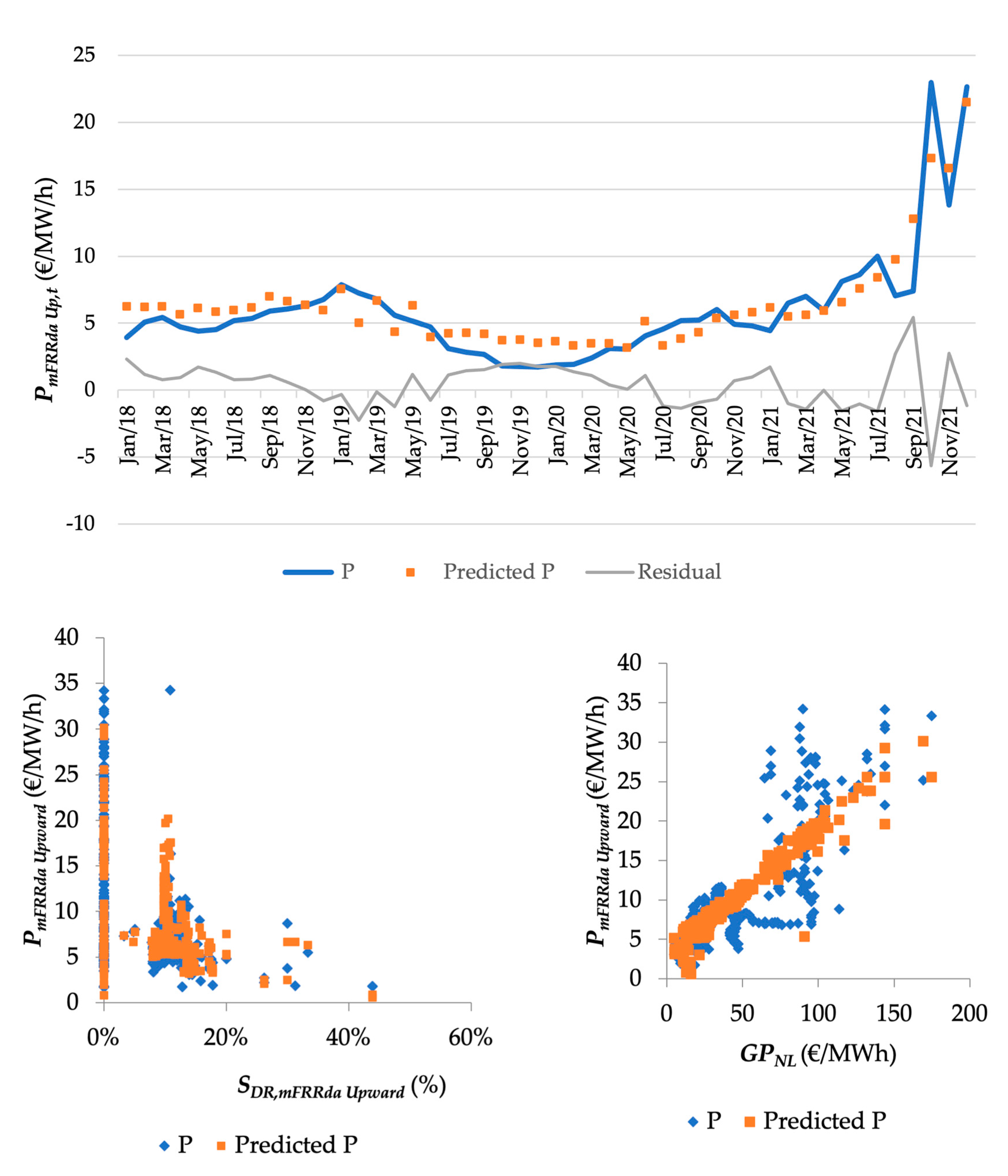 Energies 17 02817 g010