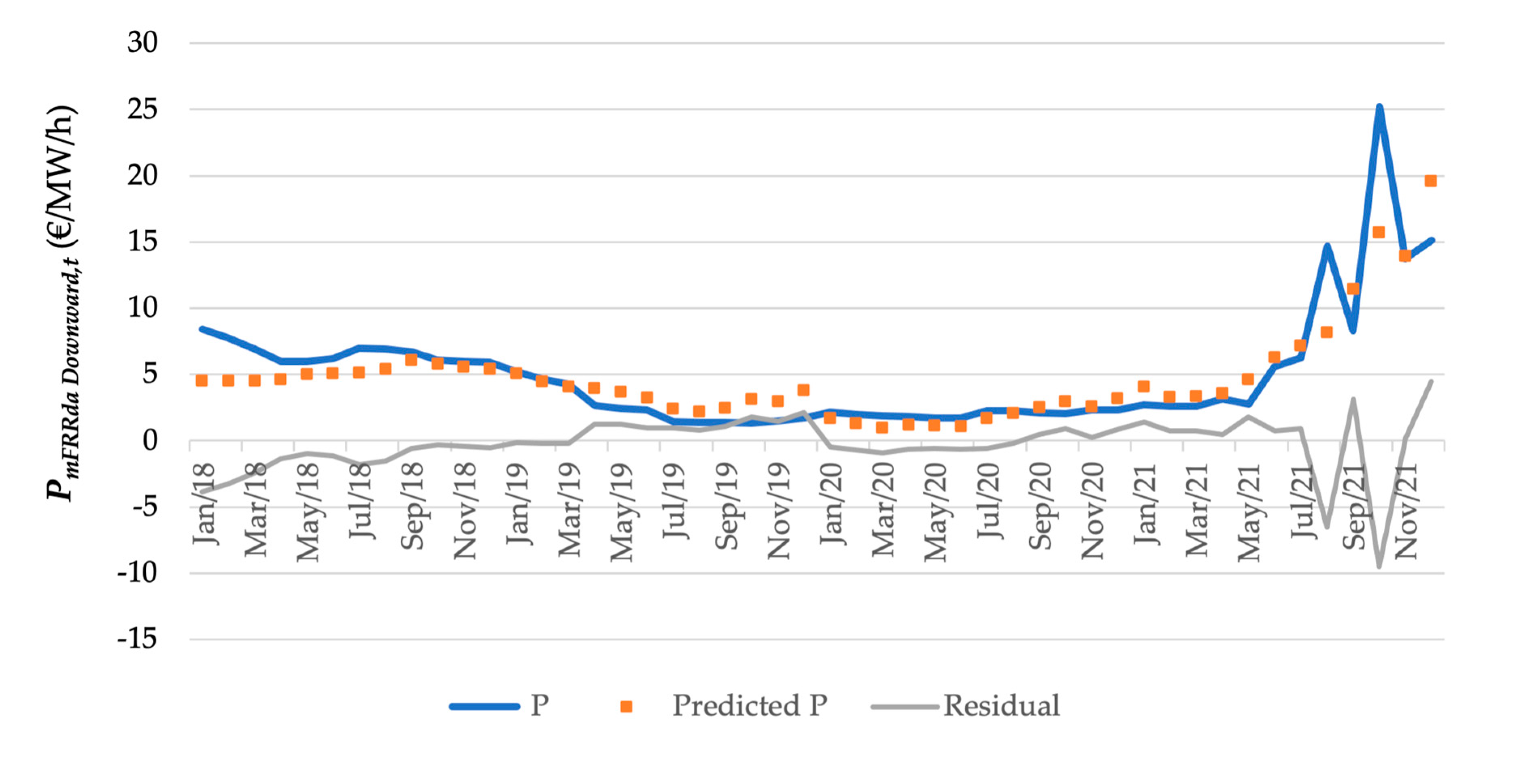 Energies 17 02817 g011a