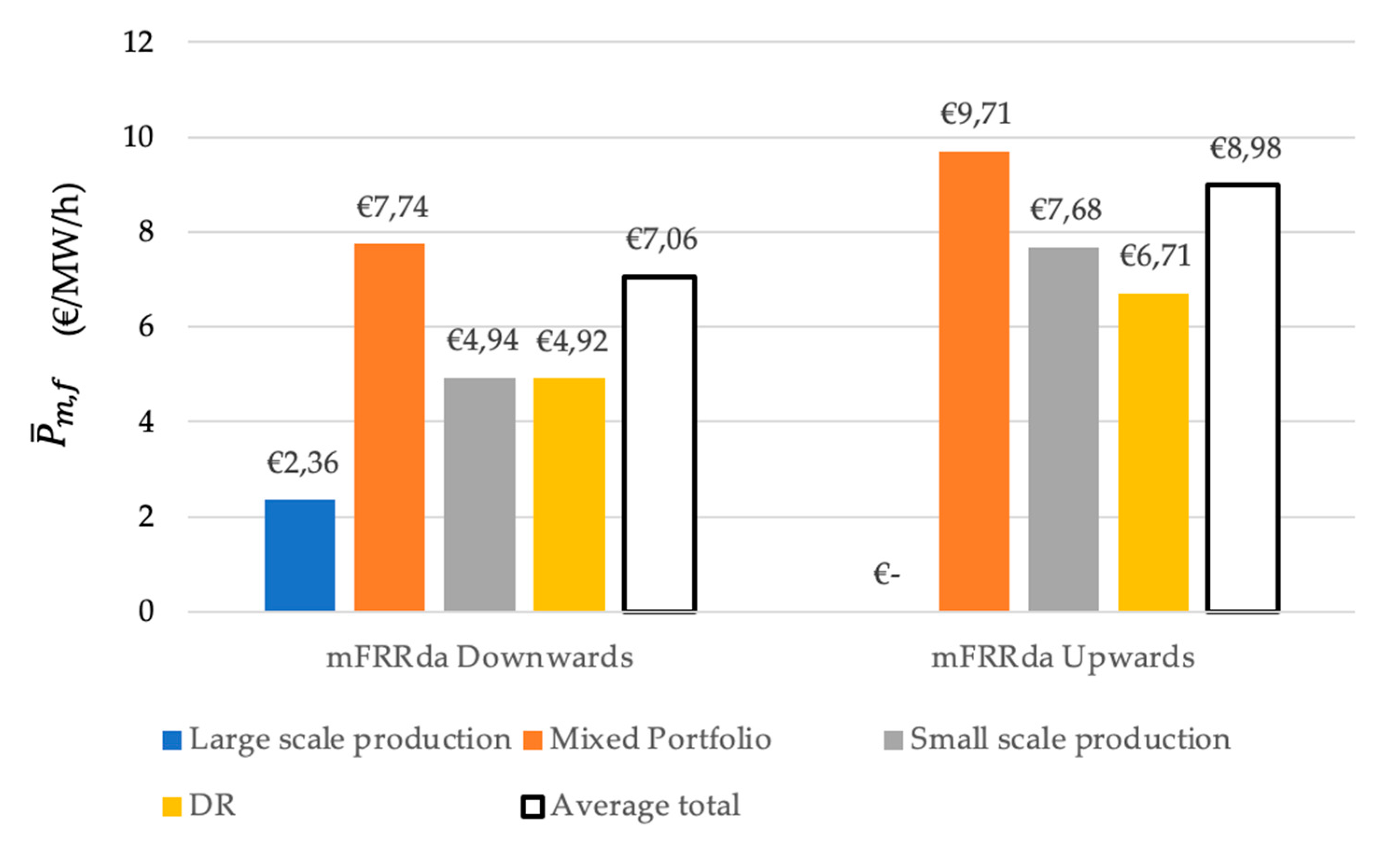 Energies 17 02817 g012
