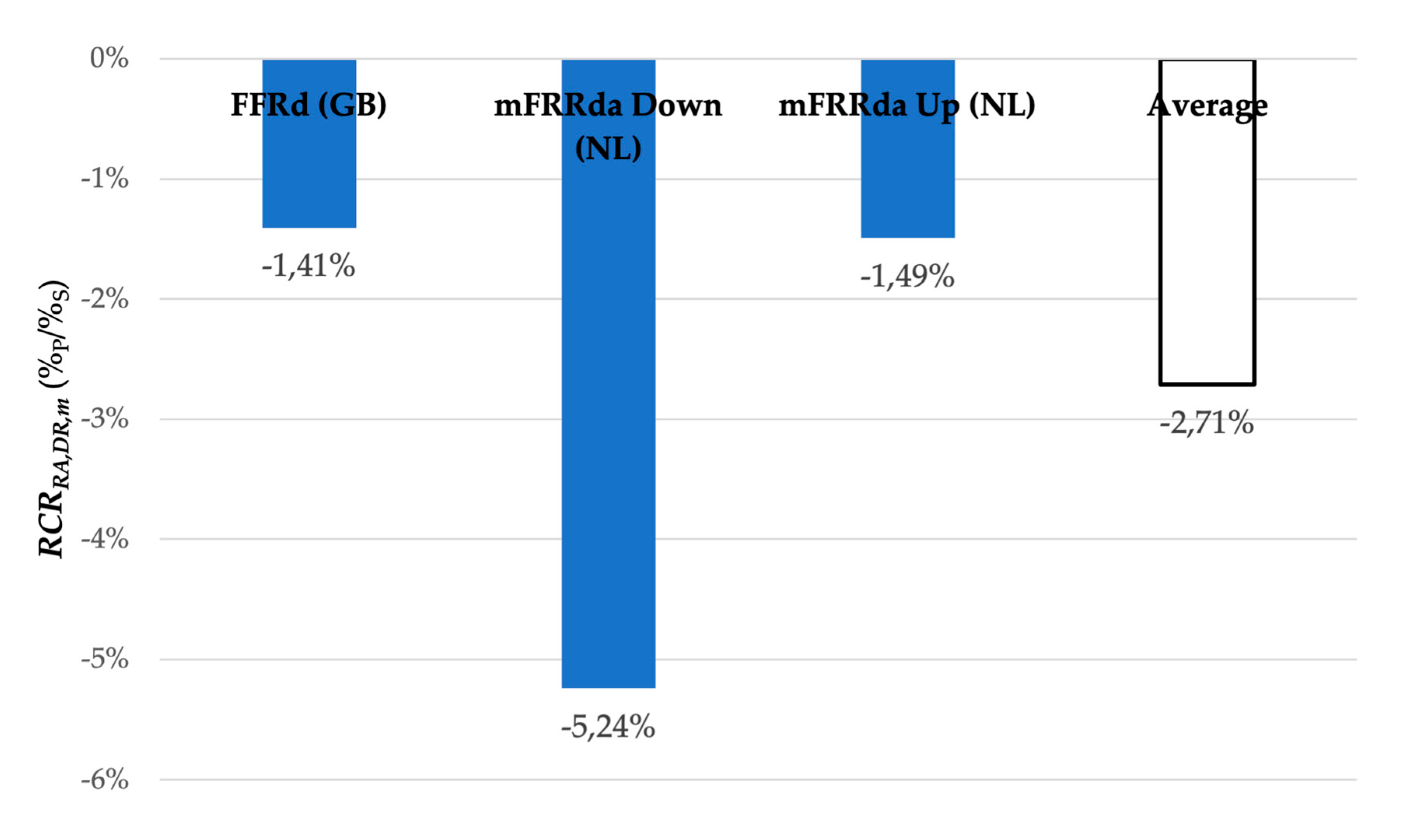 Energies 17 02817 g013