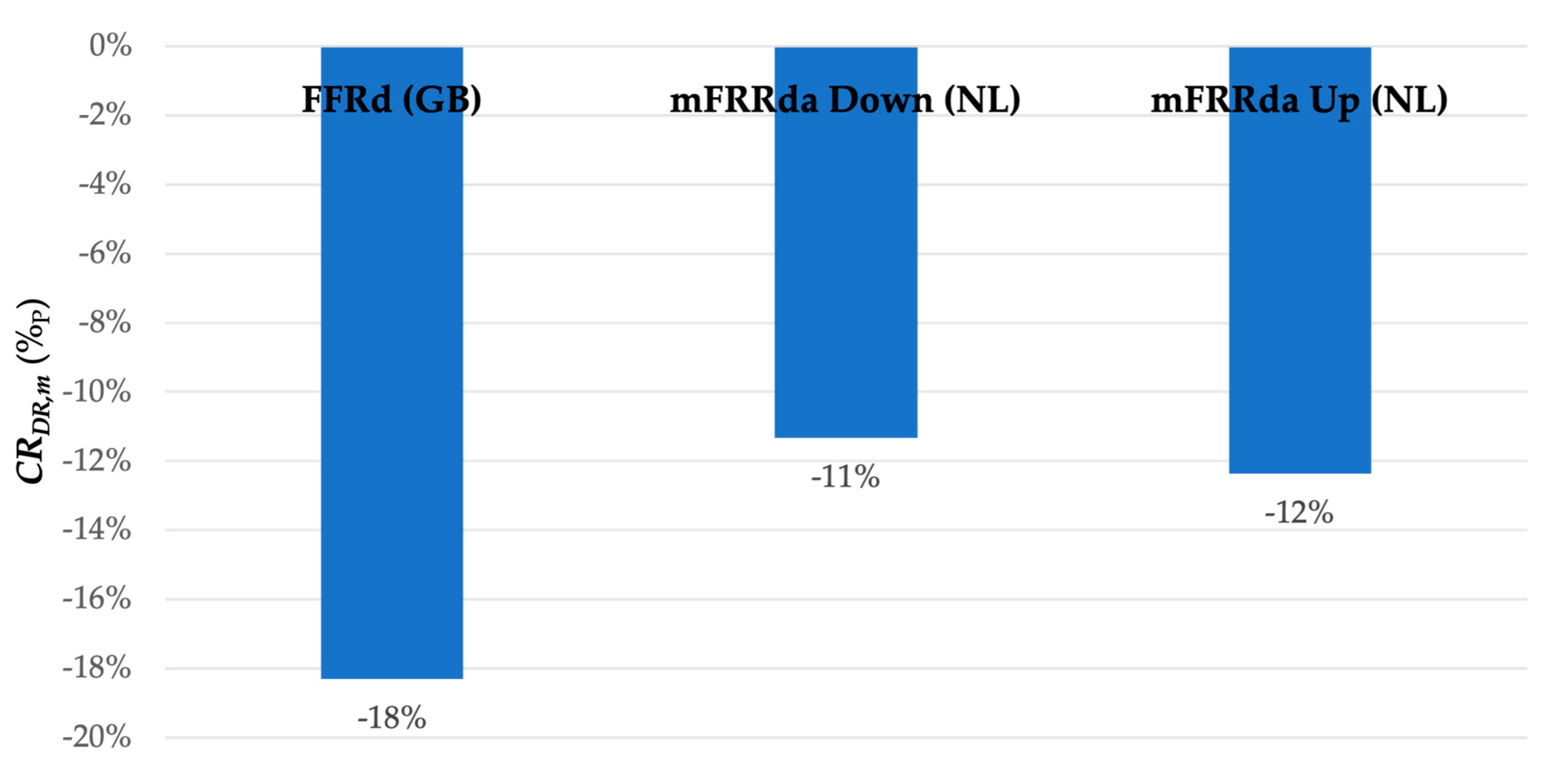 Energies 17 02817 g014