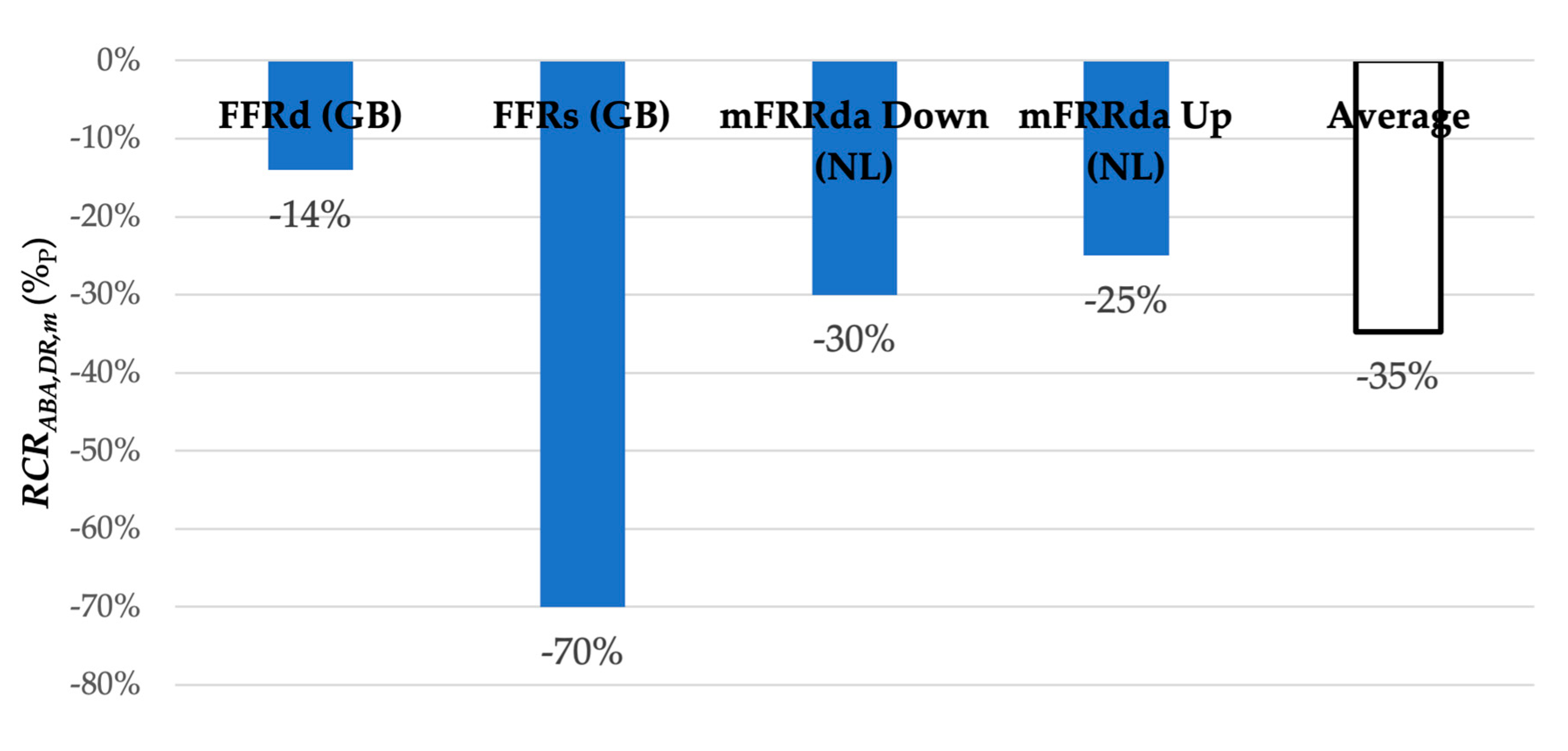 Energies 17 02817 g015