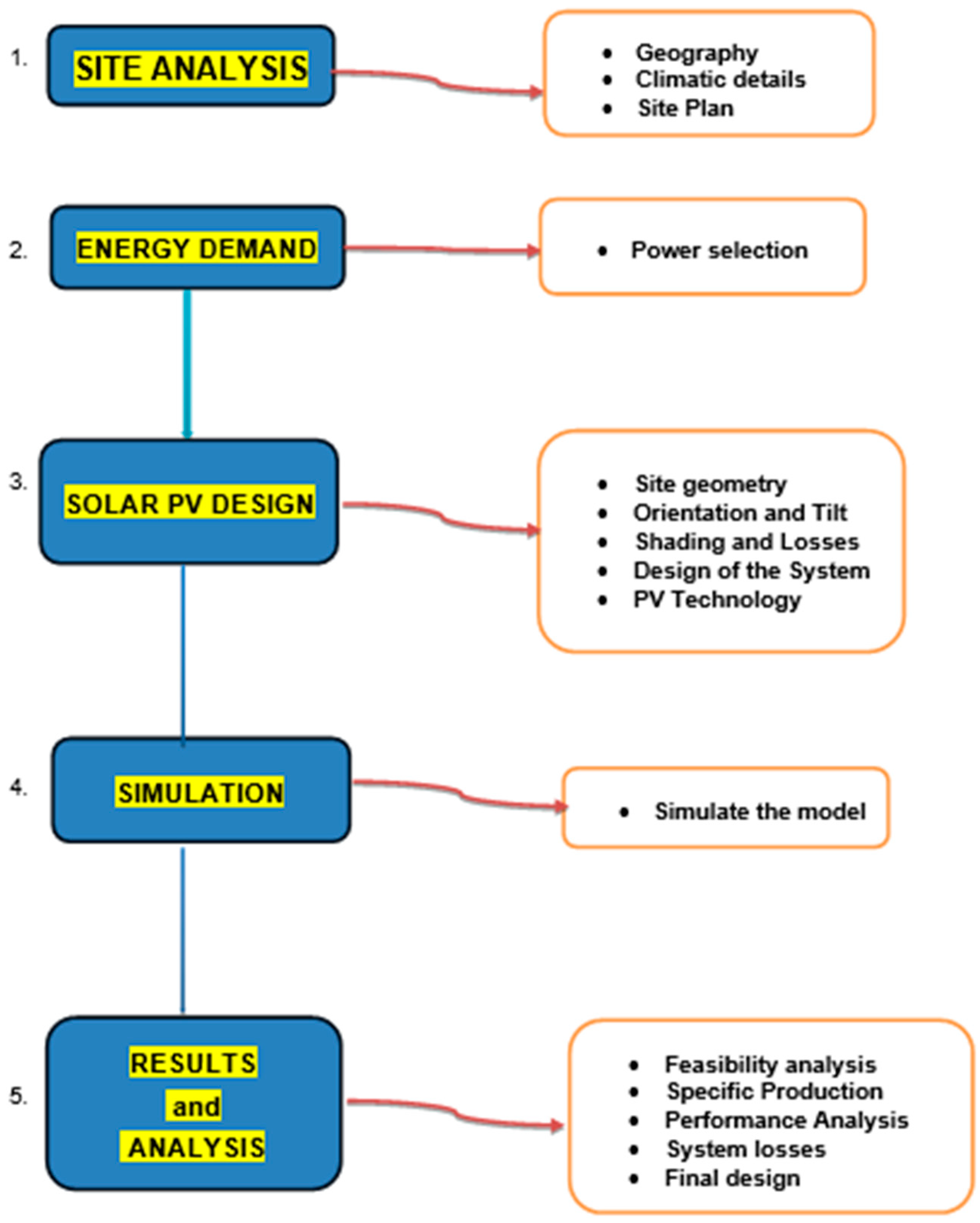 Energies 17 02823 g002