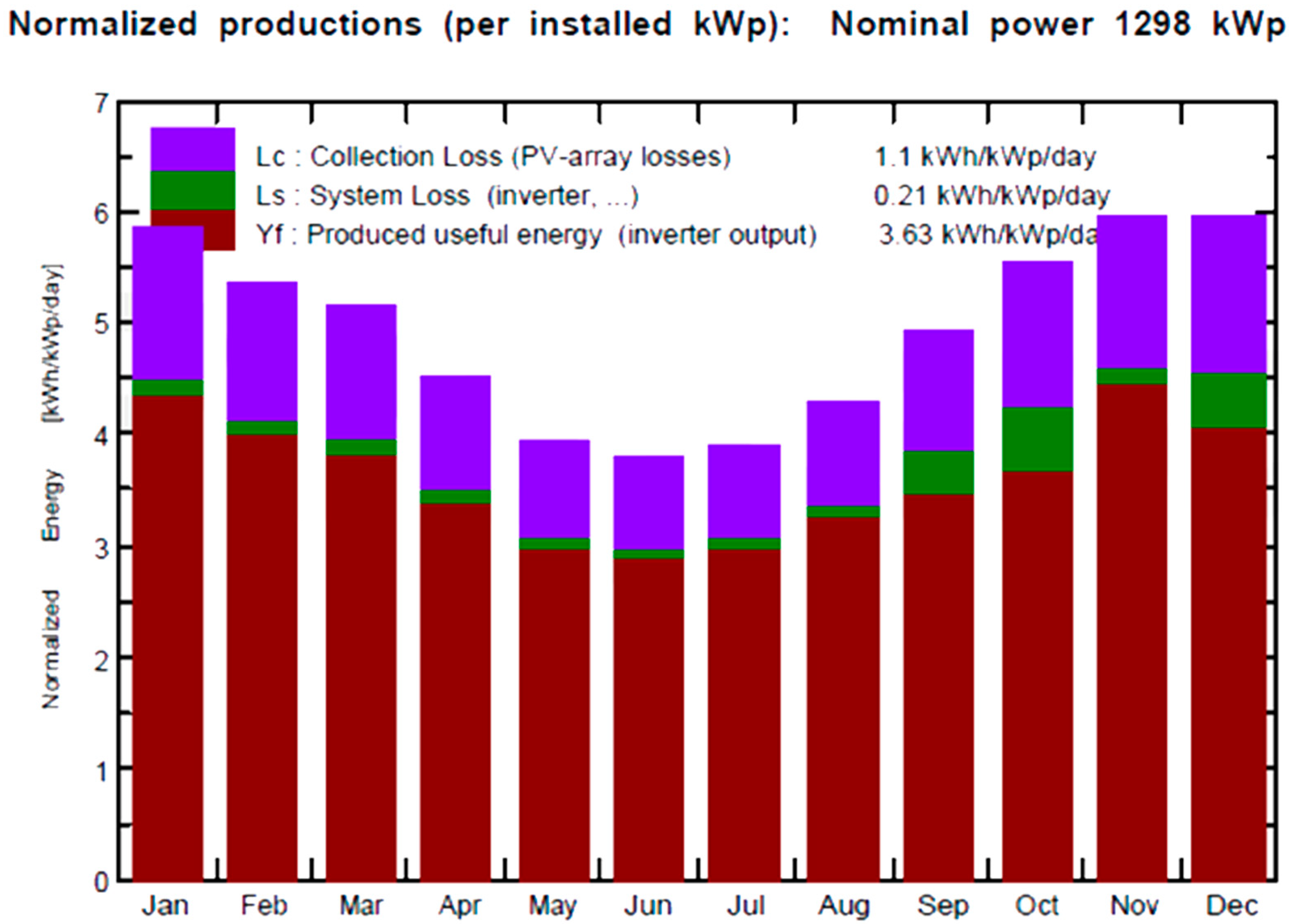 Energies 17 02823 g004
