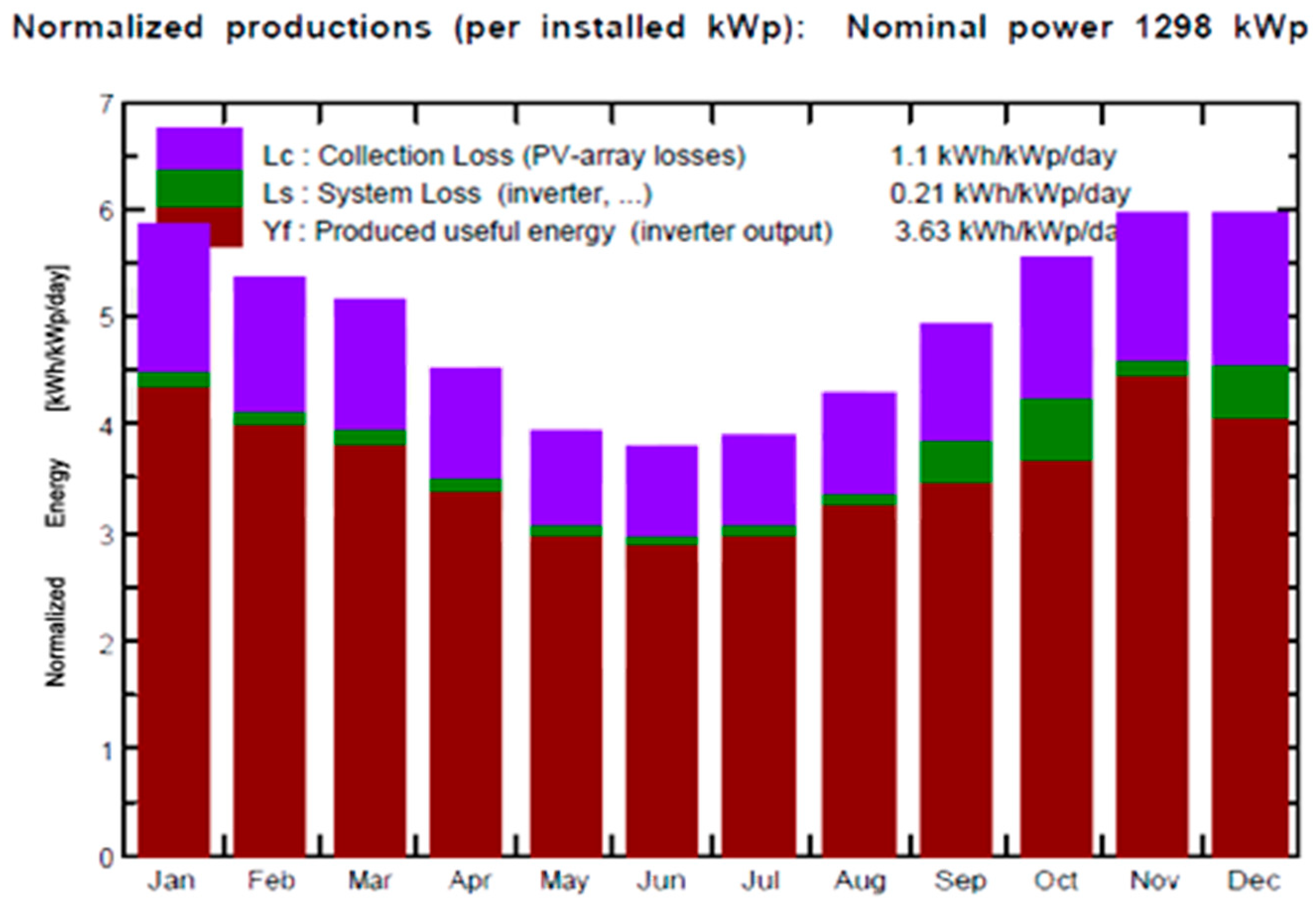 Energies 17 02823 g005